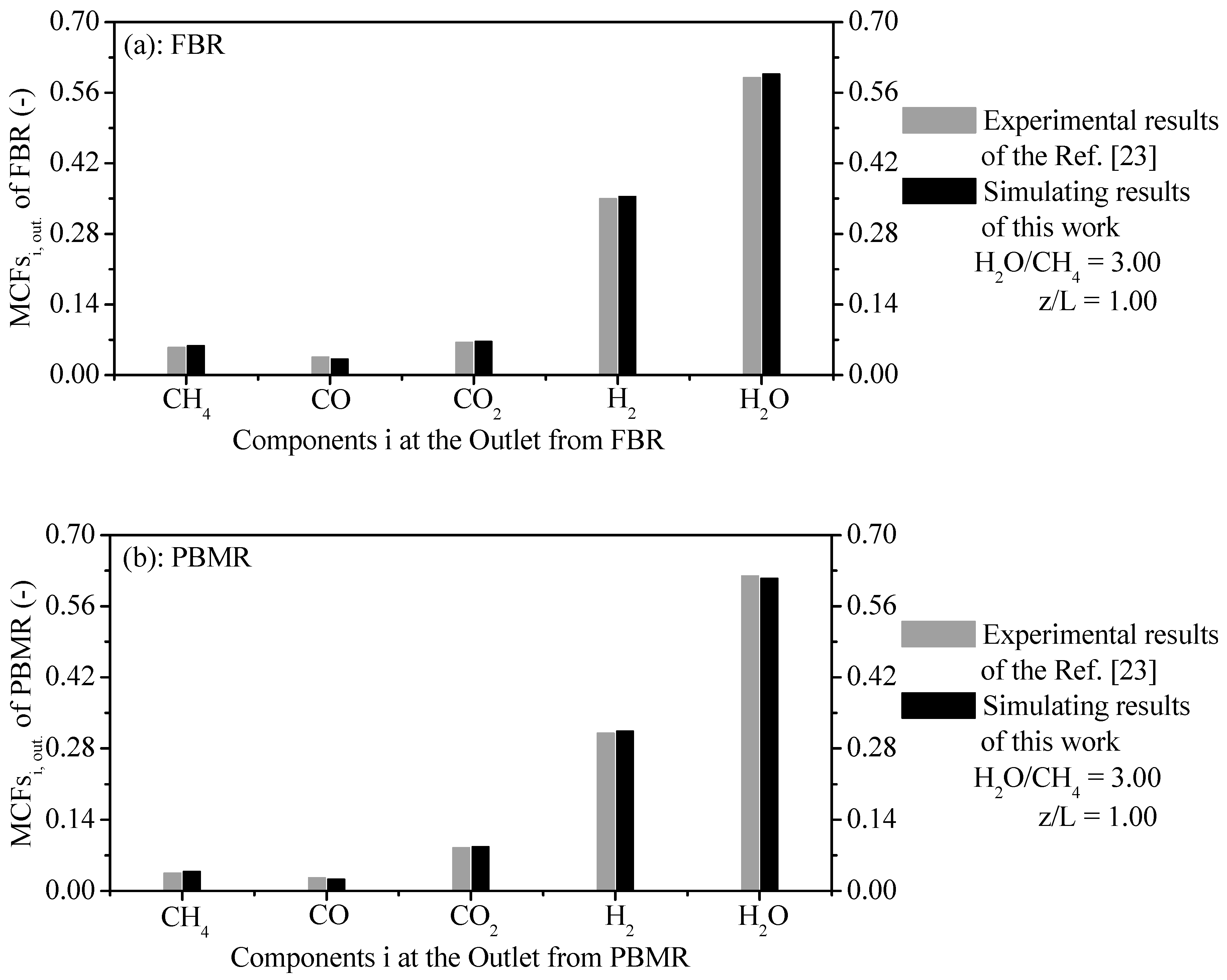 Membranes 11 00006 g002
