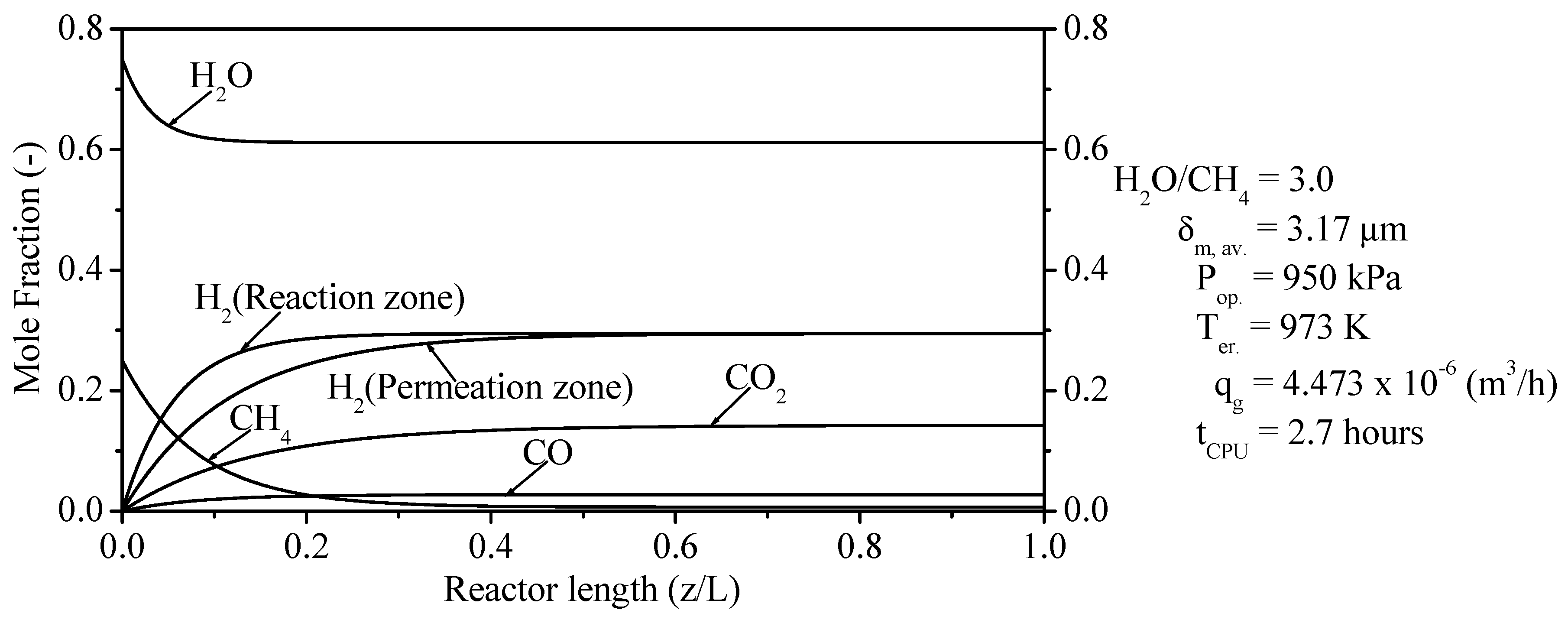 Membranes 11 00006 g006