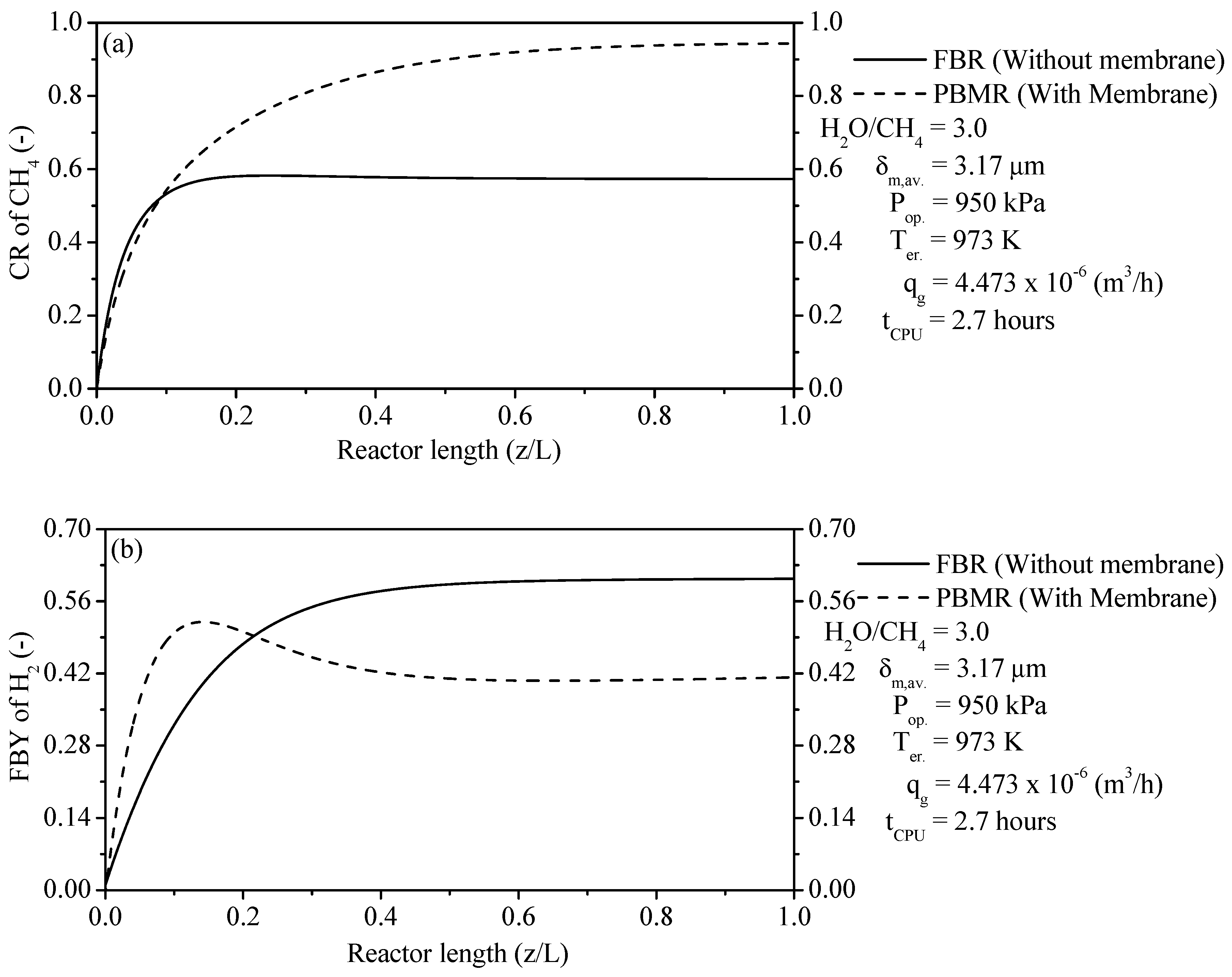 Membranes 11 00006 g007