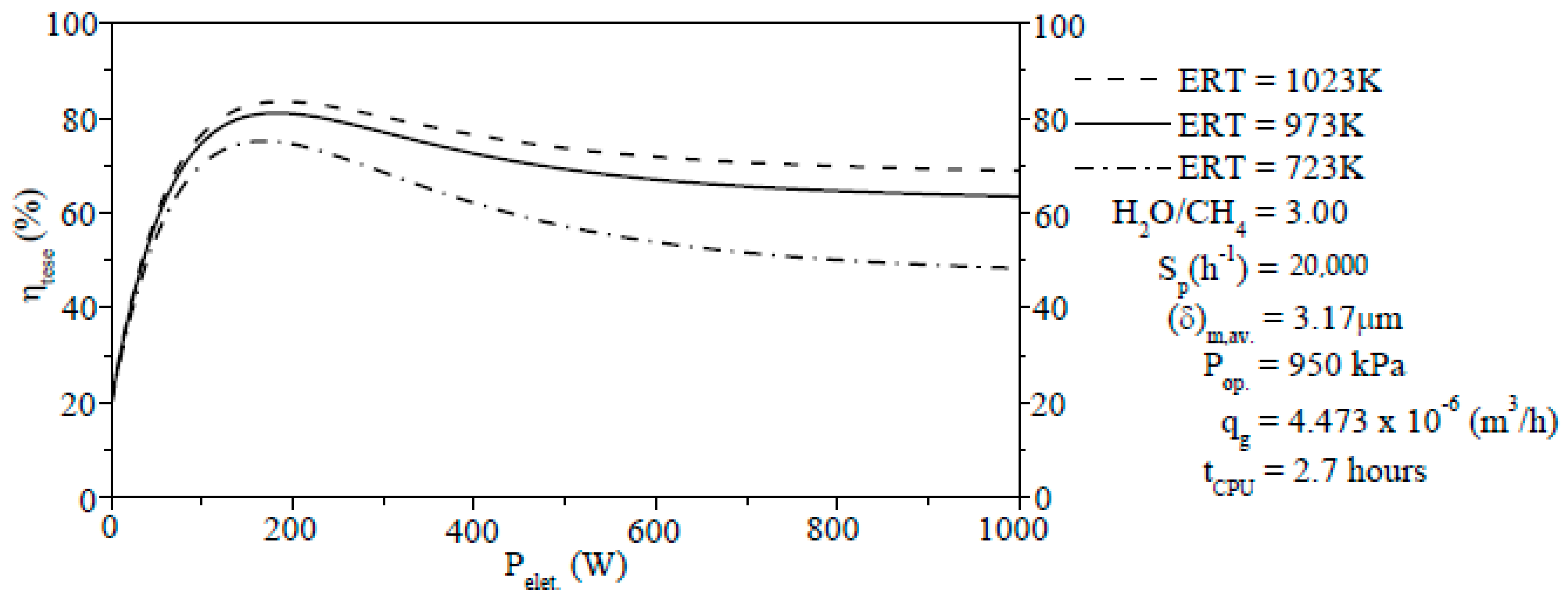 Membranes 11 00006 g010