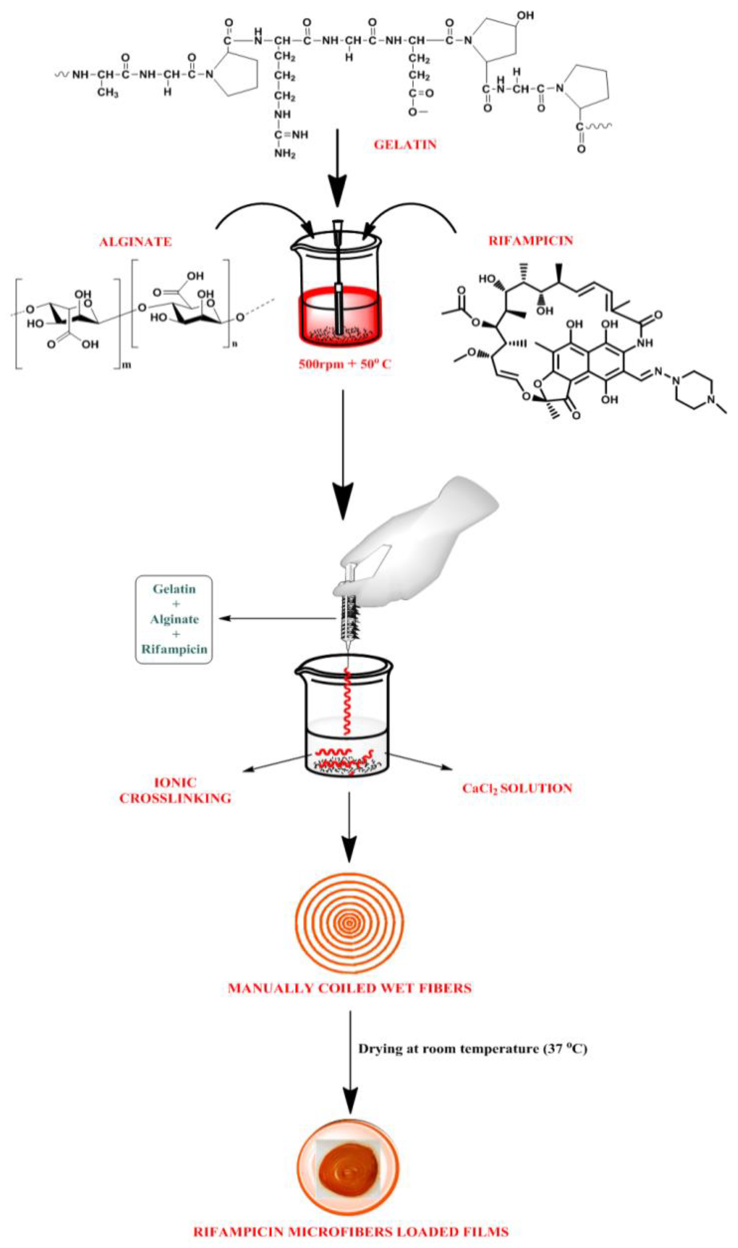 Membranes 11 00007 g001 Membranes 11 00007 g001