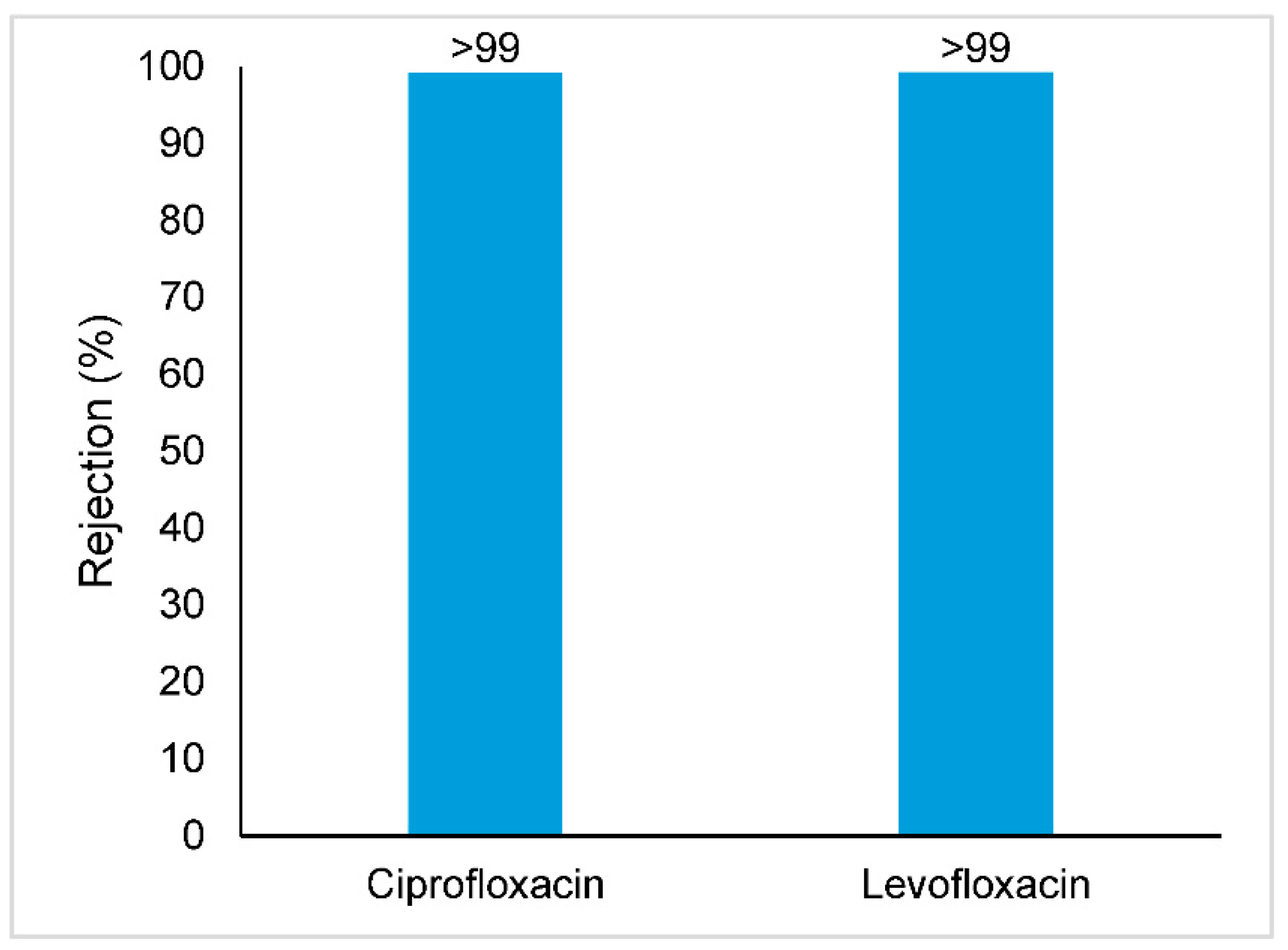 Membranes 11 00009 g005