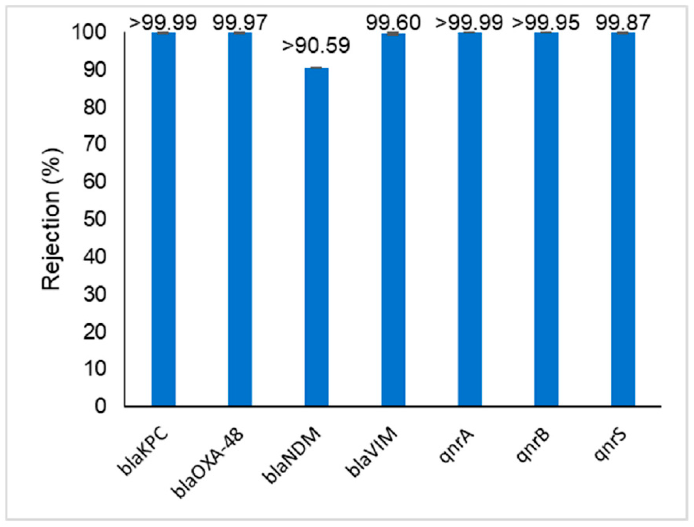 Membranes 11 00009 g006