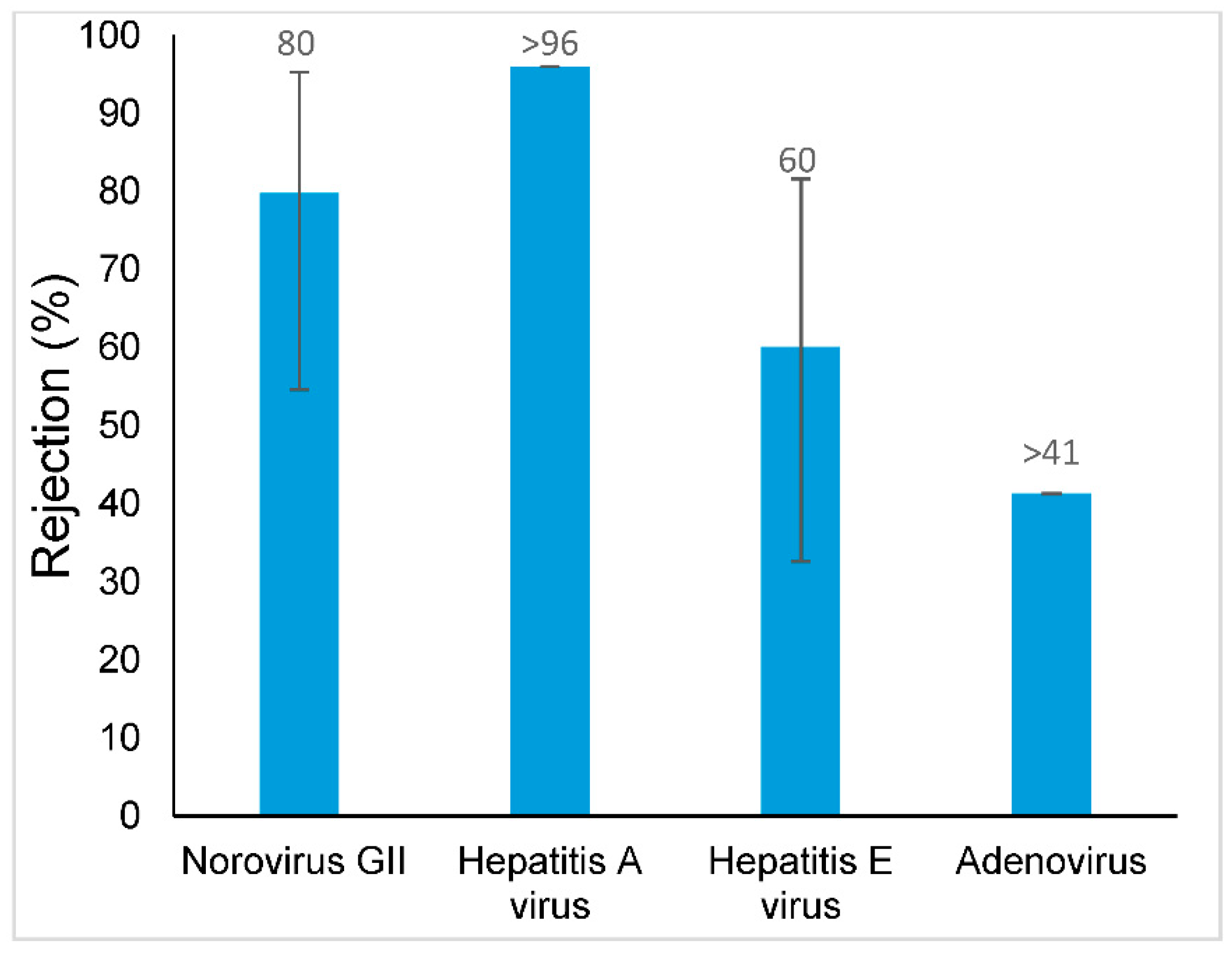 Membranes 11 00009 g007