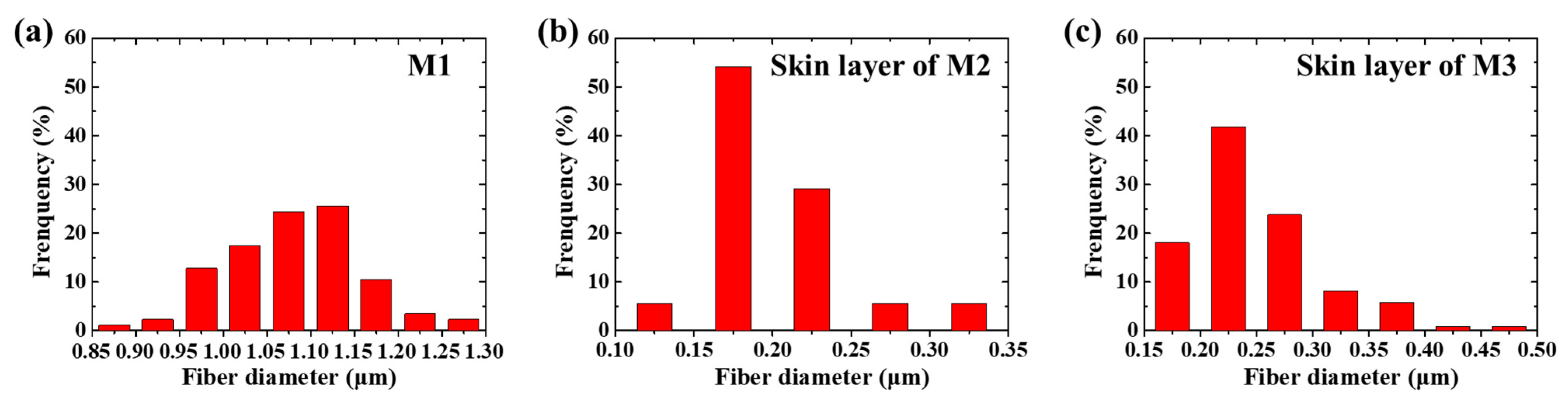 Membranes 11 00014 g005 Membranes 11 00014 g005