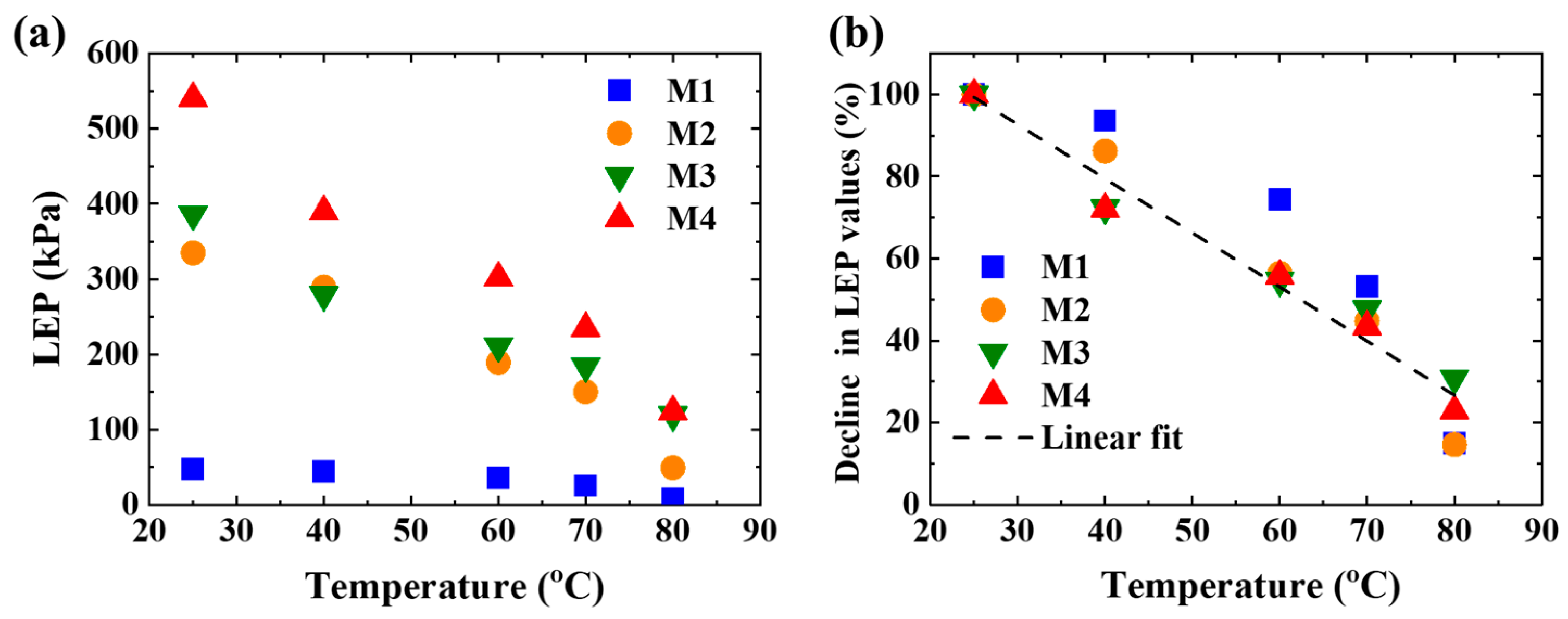 Membranes 11 00014 g007 Membranes 11 00014 g007