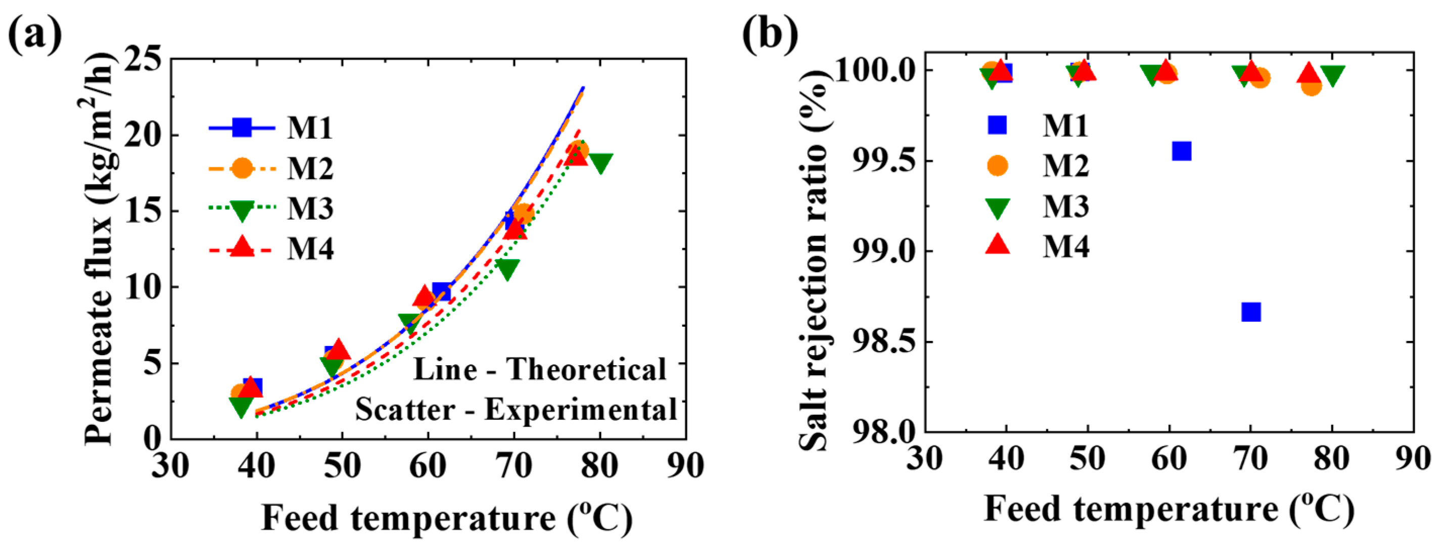 Membranes 11 00014 g008 Membranes 11 00014 g008