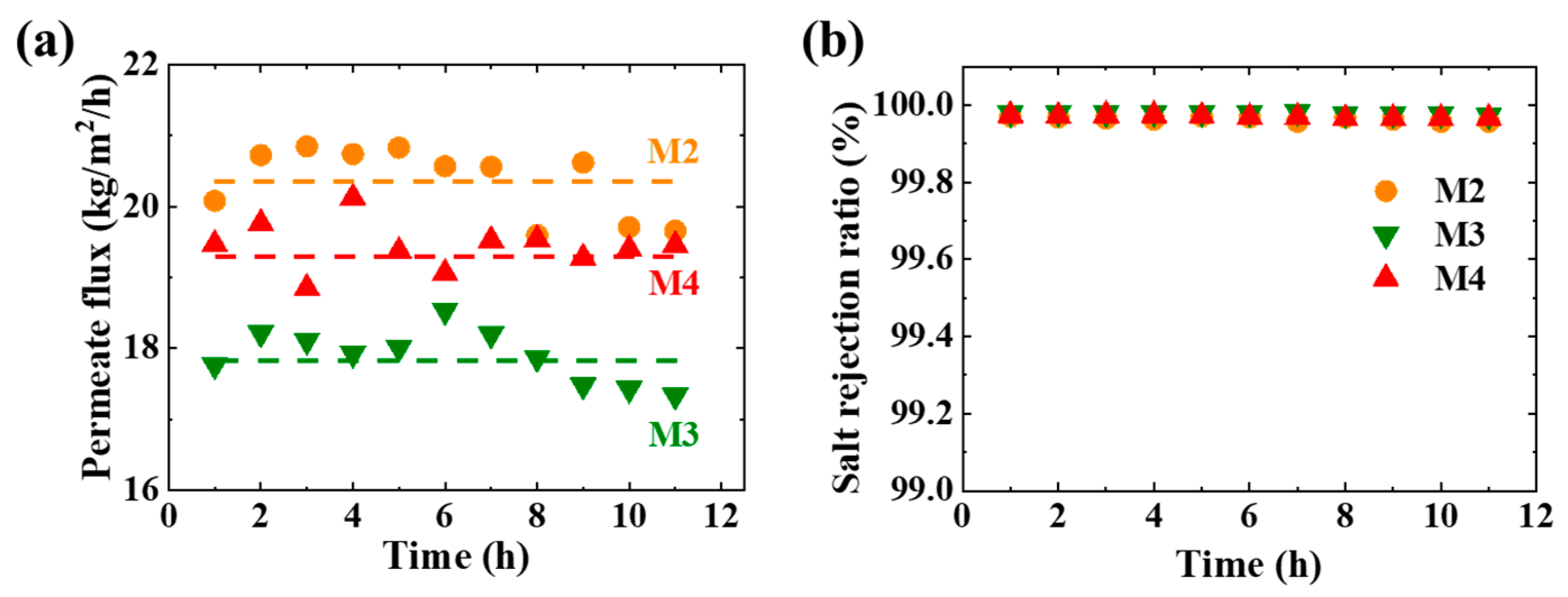Membranes 11 00014 g009 Membranes 11 00014 g009