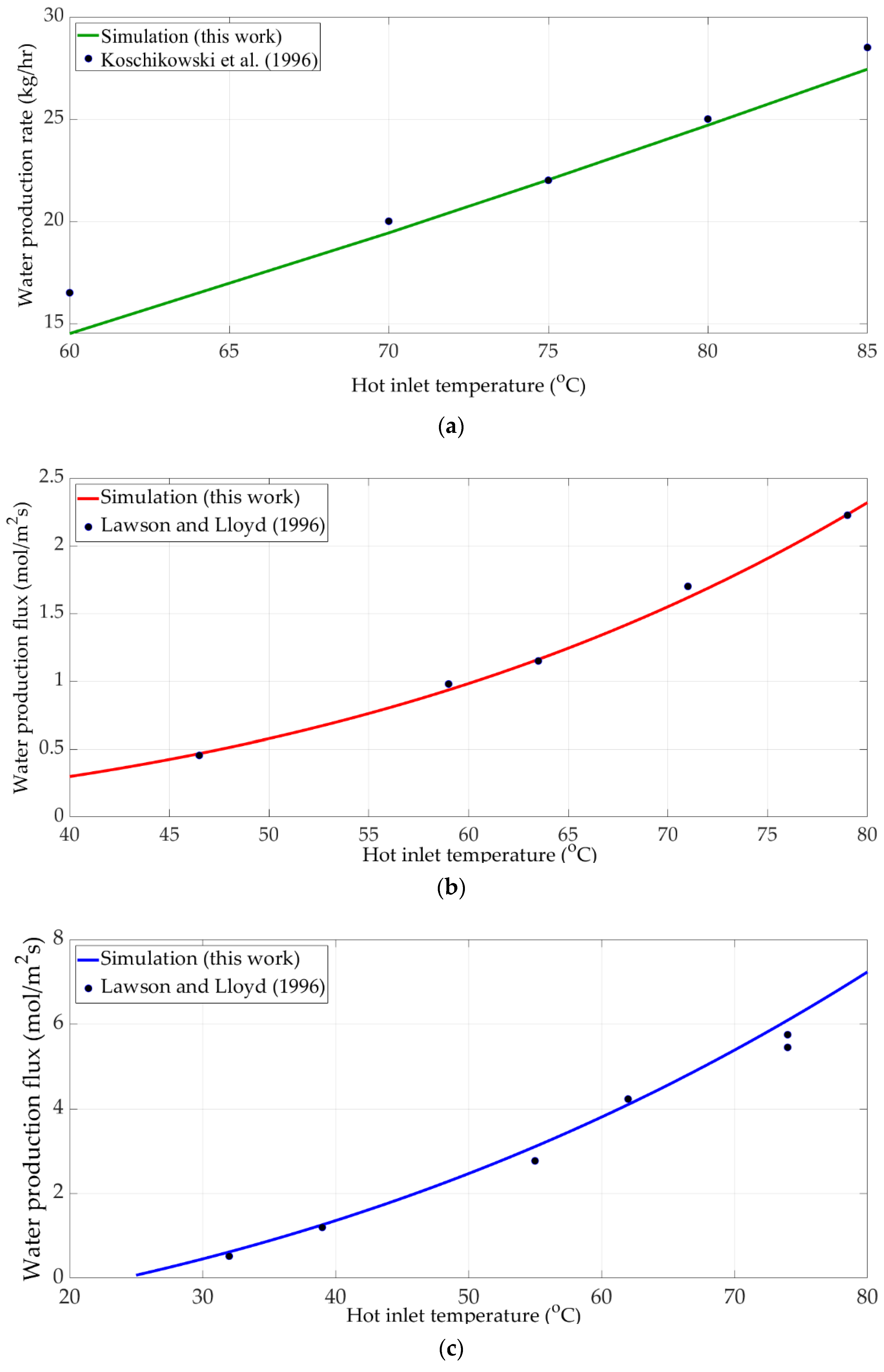 Membranes 11 00015 g003 Membranes 11 00015 g003
