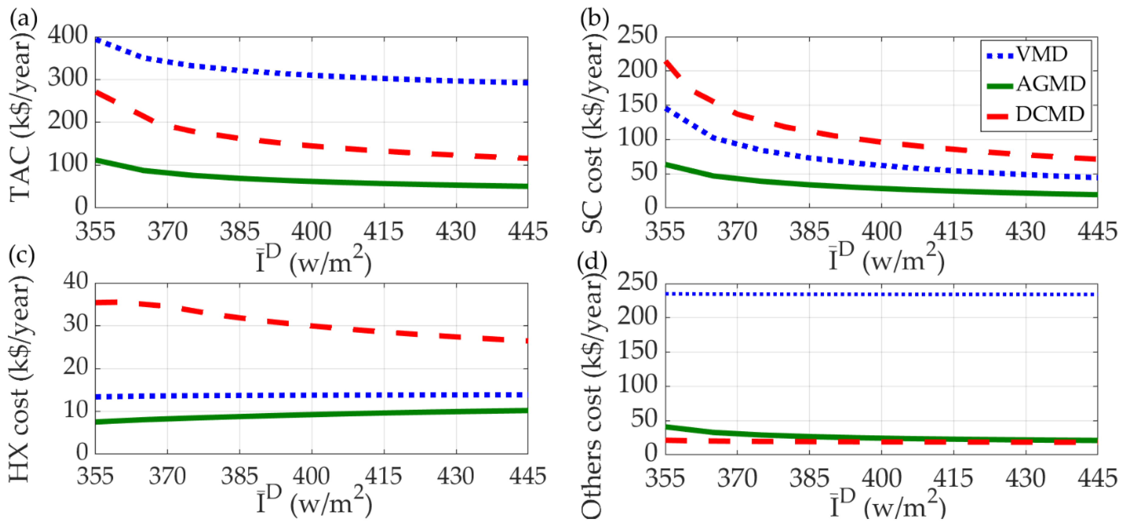 Membranes 11 00015 g006 Membranes 11 00015 g006