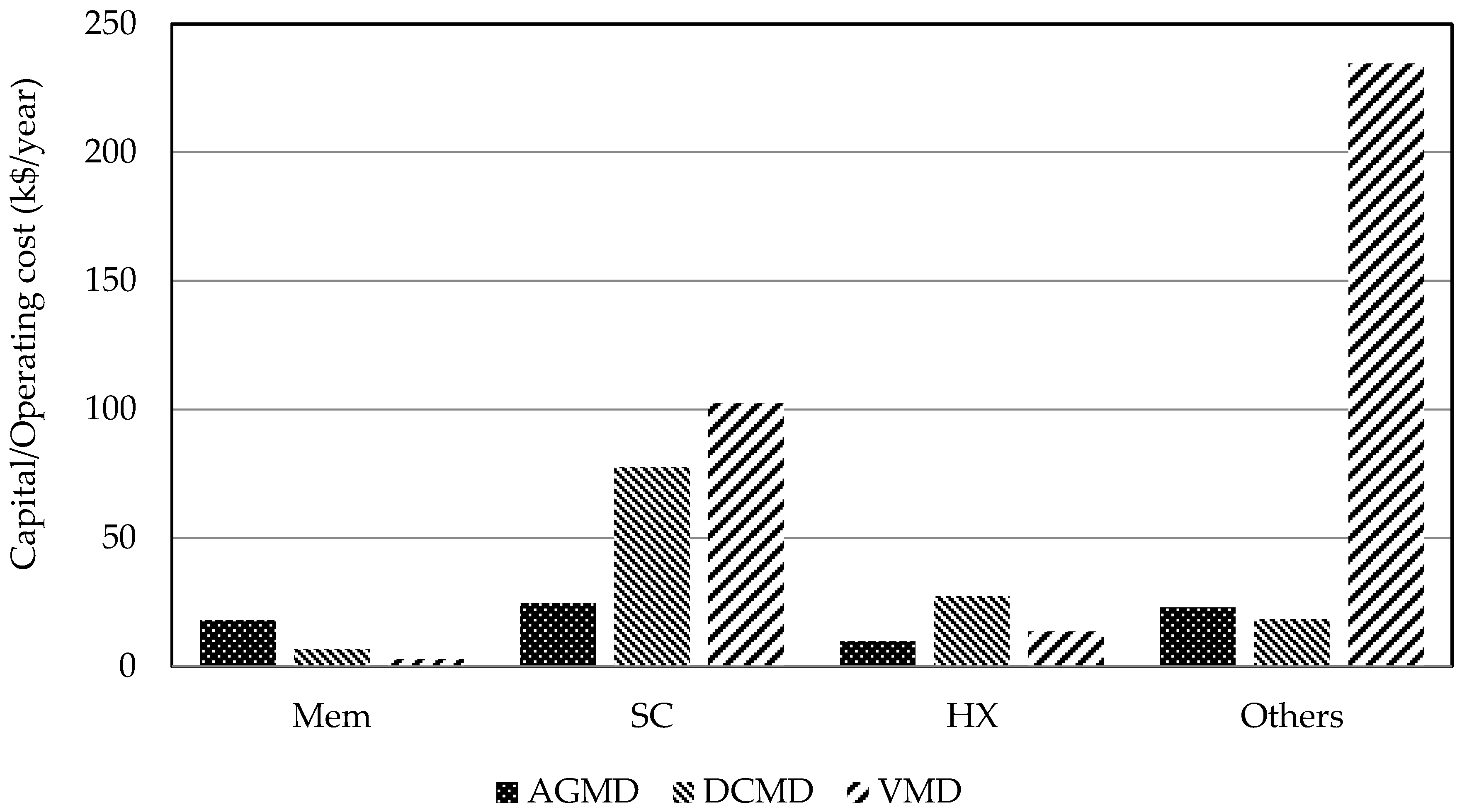 Membranes 11 00015 g008 Membranes 11 00015 g008