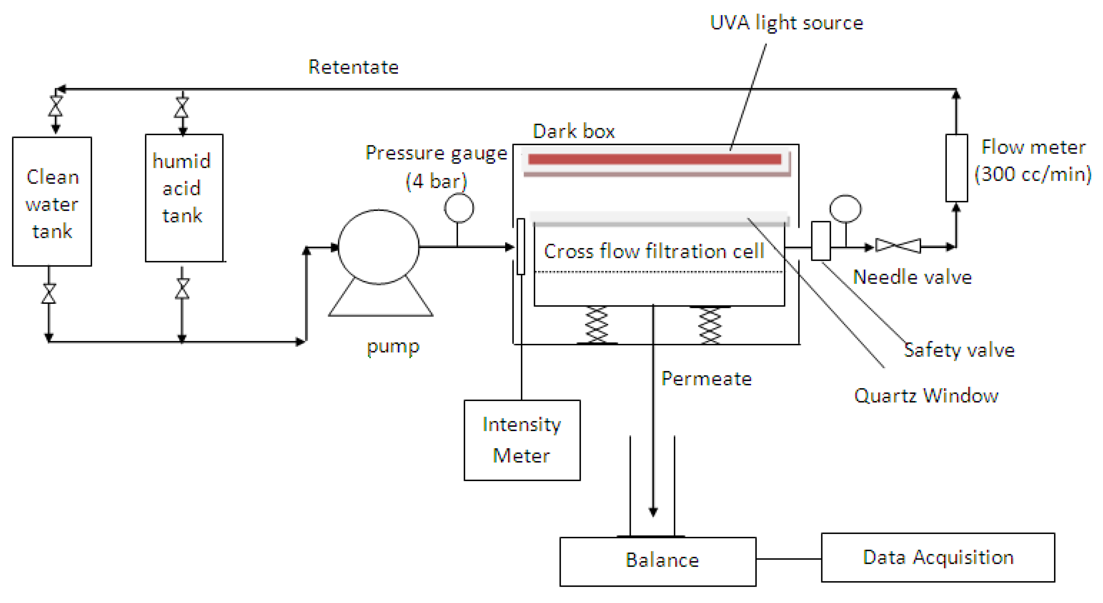 Membranes 11 00016 g001 Membranes 11 00016 g001