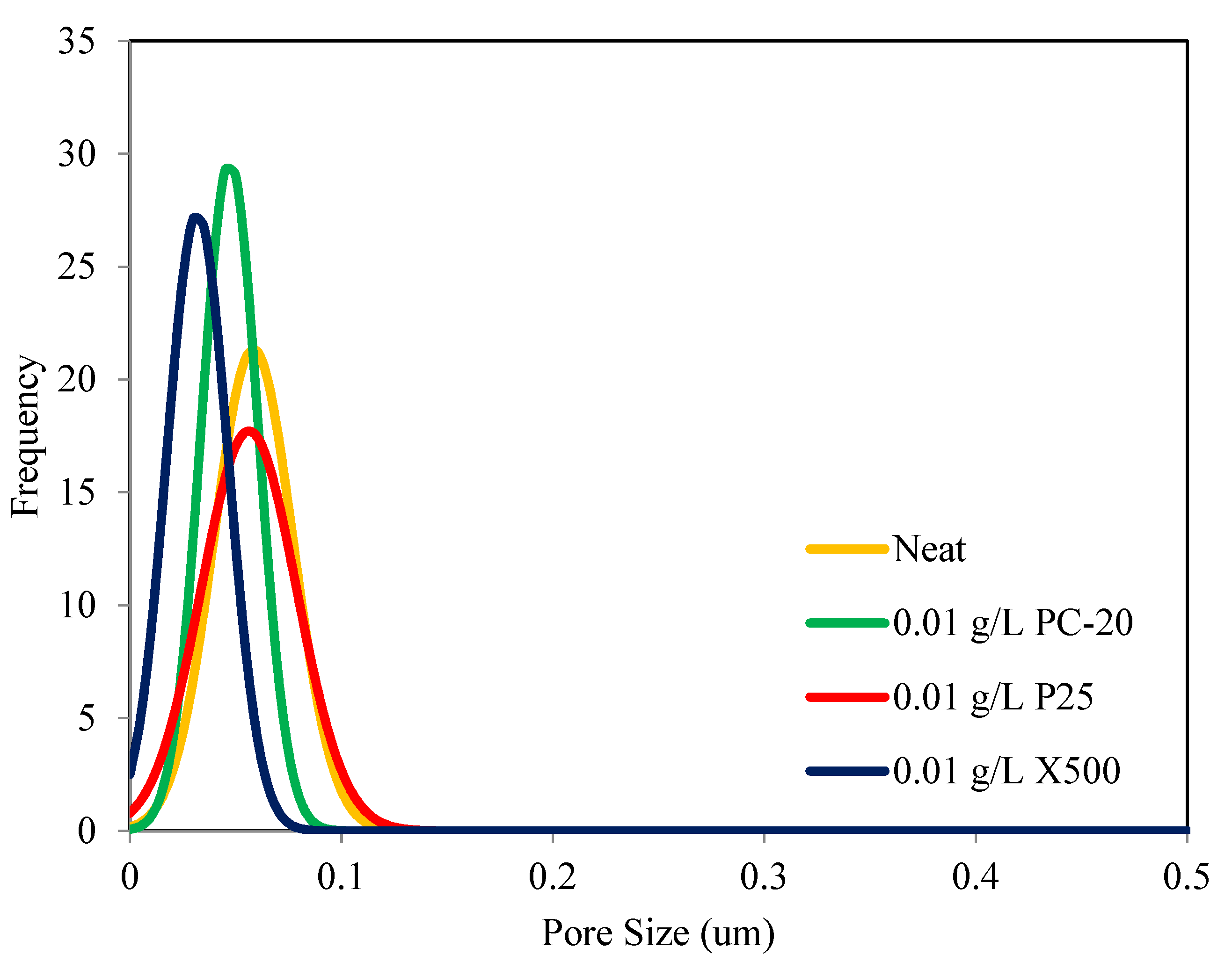 Membranes 11 00016 g003 Membranes 11 00016 g003