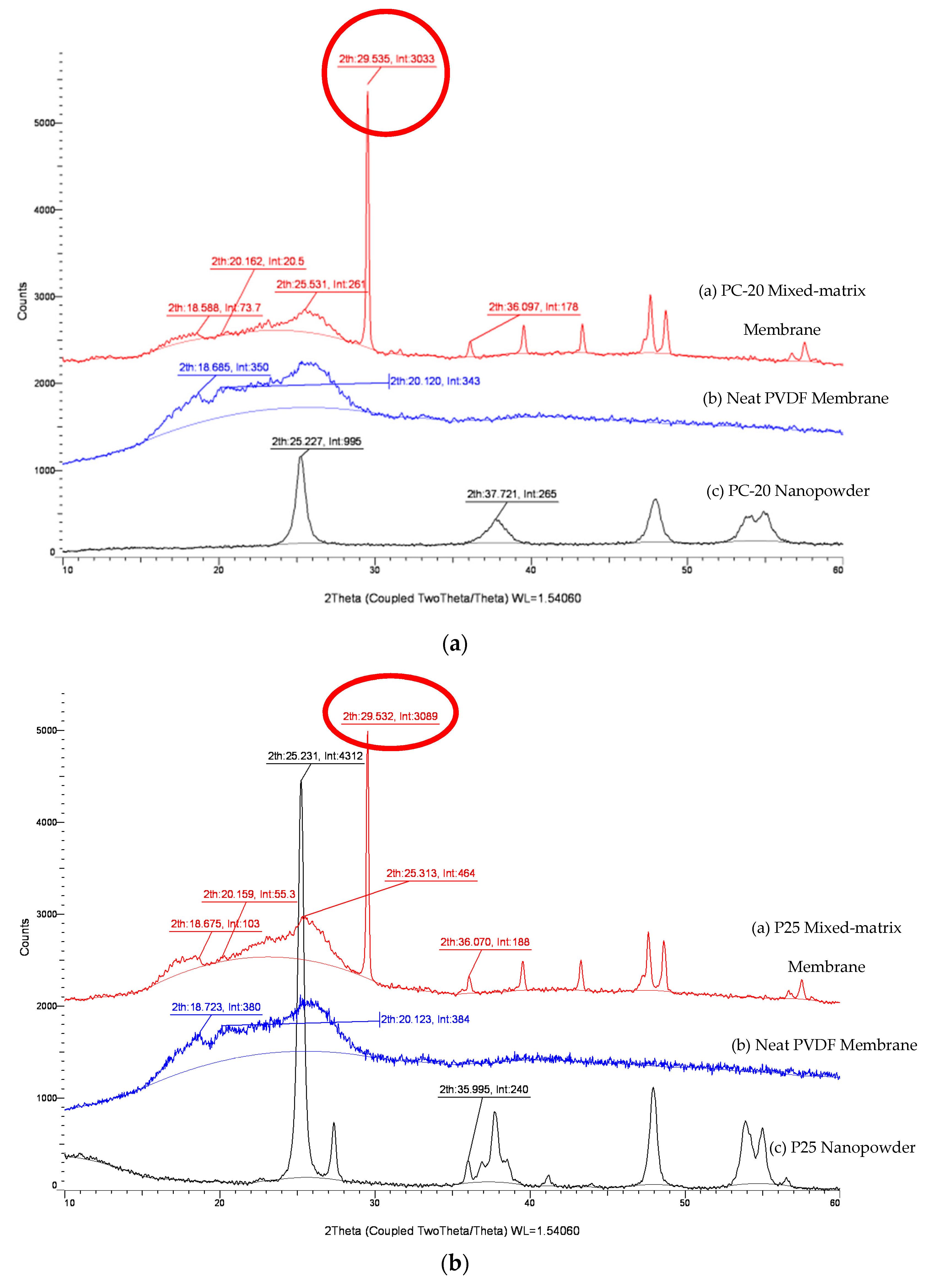 Membranes 11 00016 g005a Membranes 11 00016 g005a