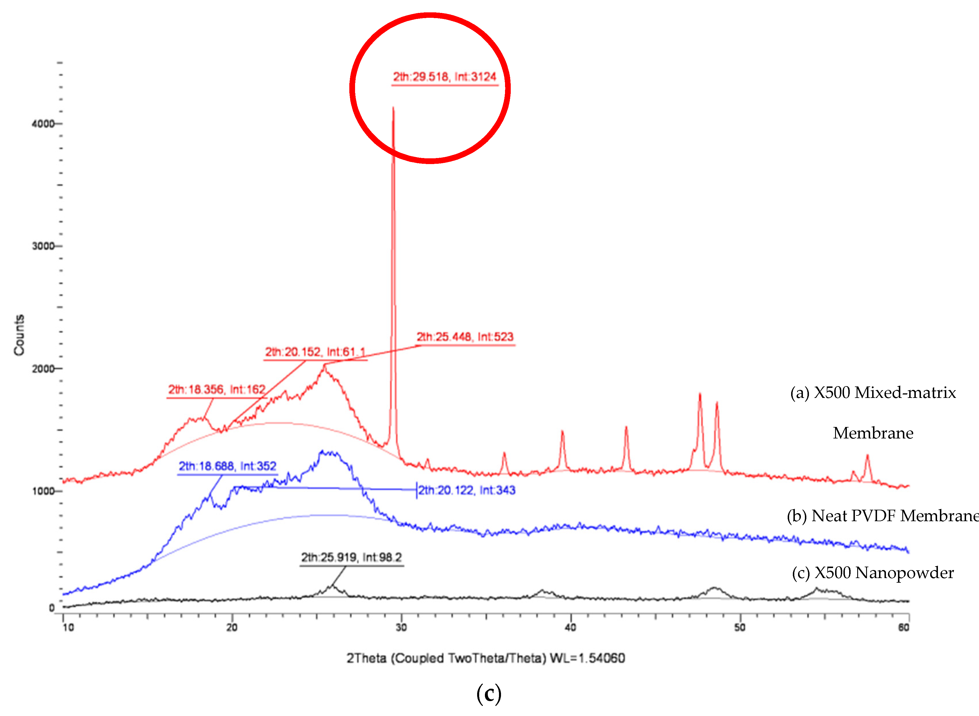 Membranes 11 00016 g005b Membranes 11 00016 g005b