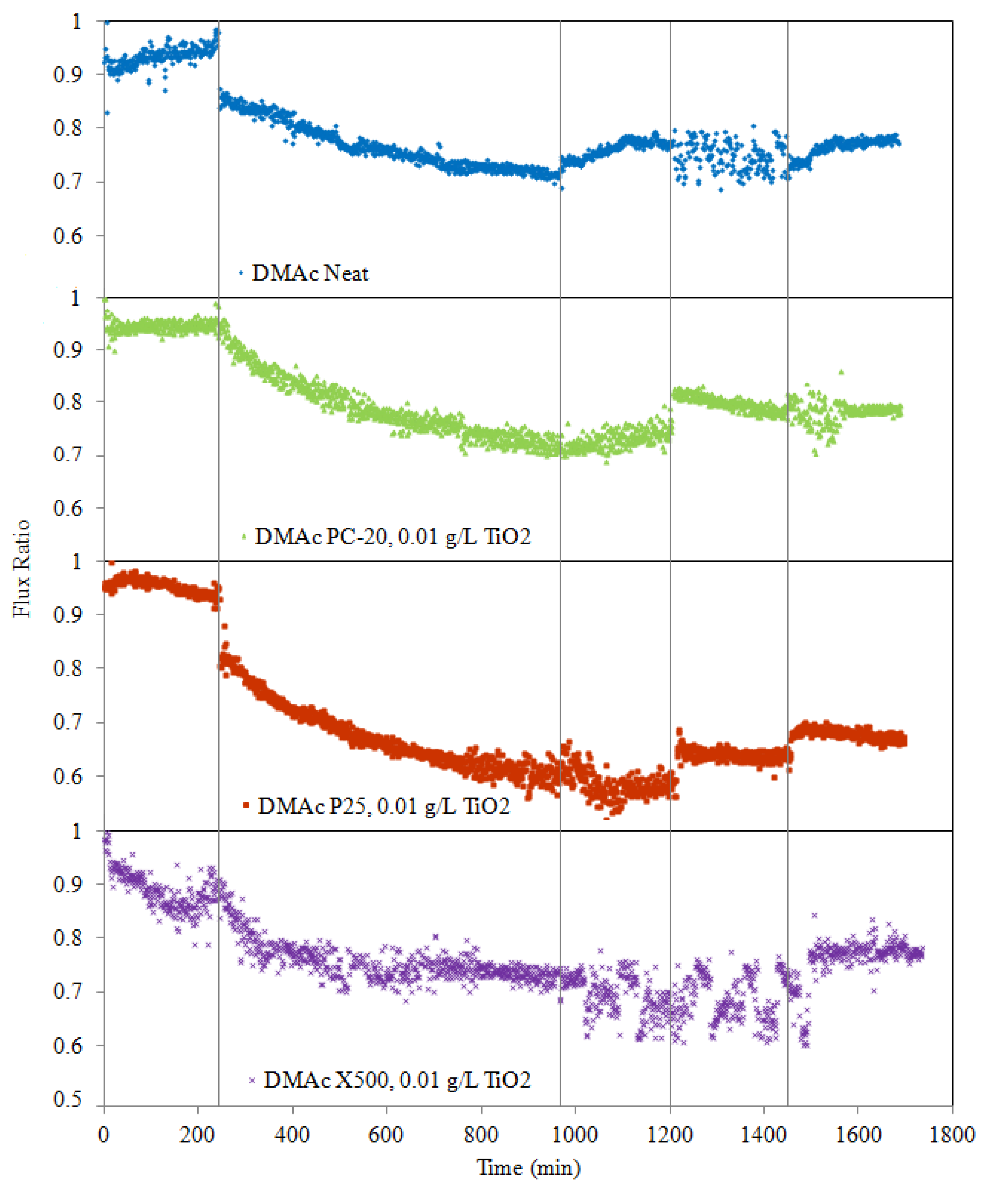 Membranes 11 00016 g006 Membranes 11 00016 g006