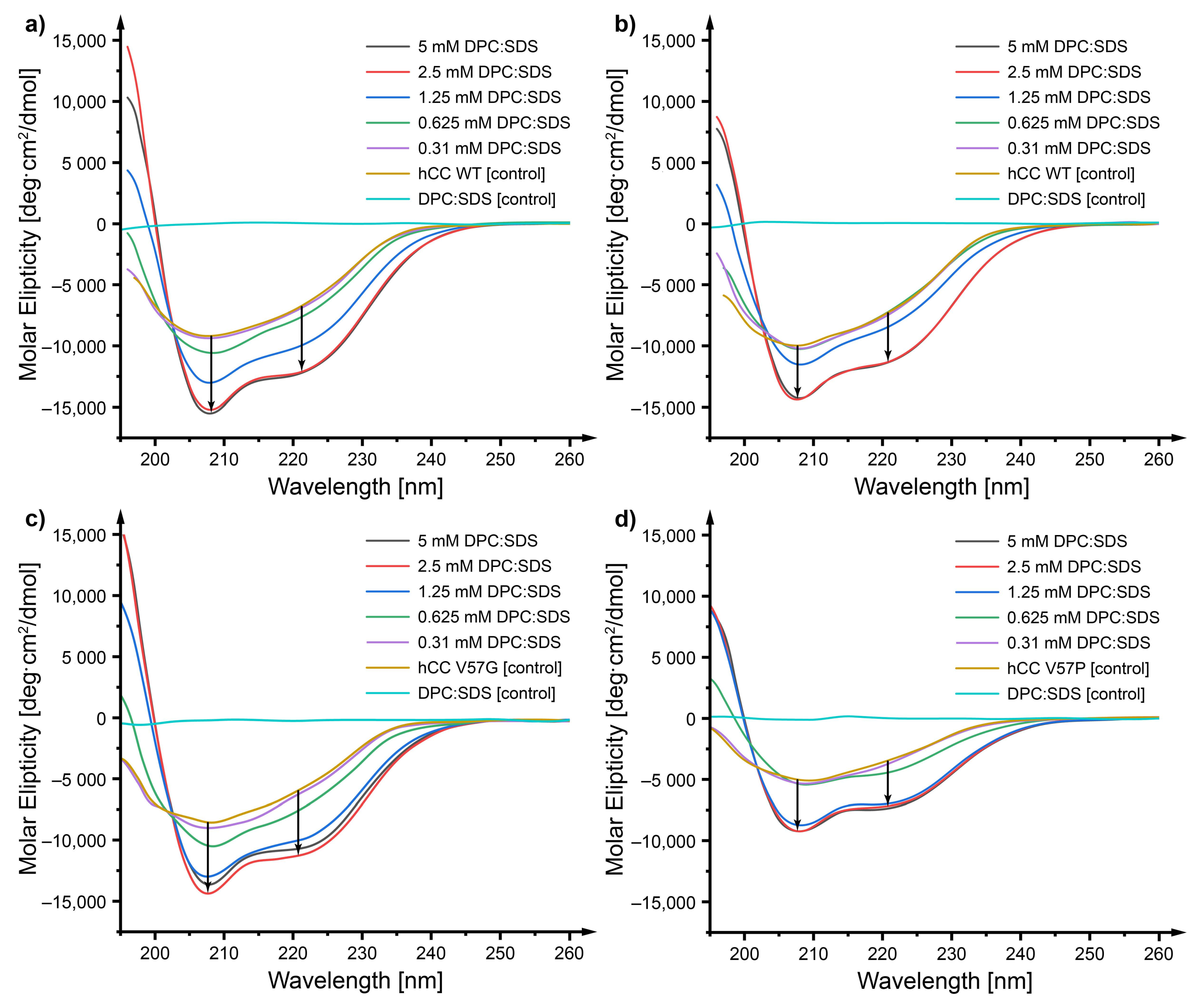 Membranes 11 00017 g003 Membranes 11 00017 g003