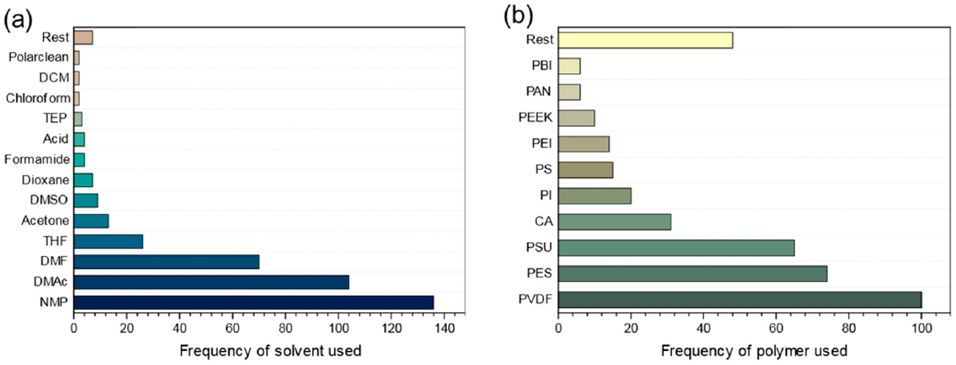 Membranes 11 00019 g003 Membranes 11 00019 g003