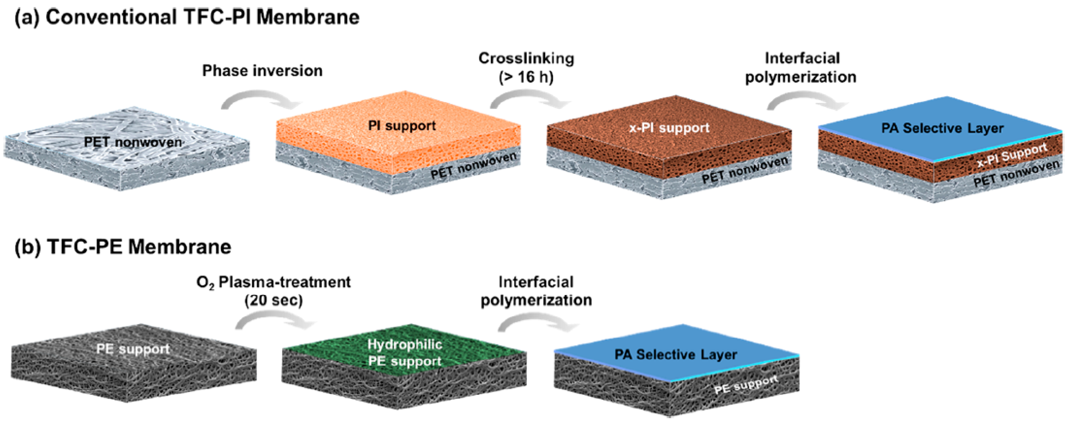 Membranes 11 00019 g006 Membranes 11 00019 g006