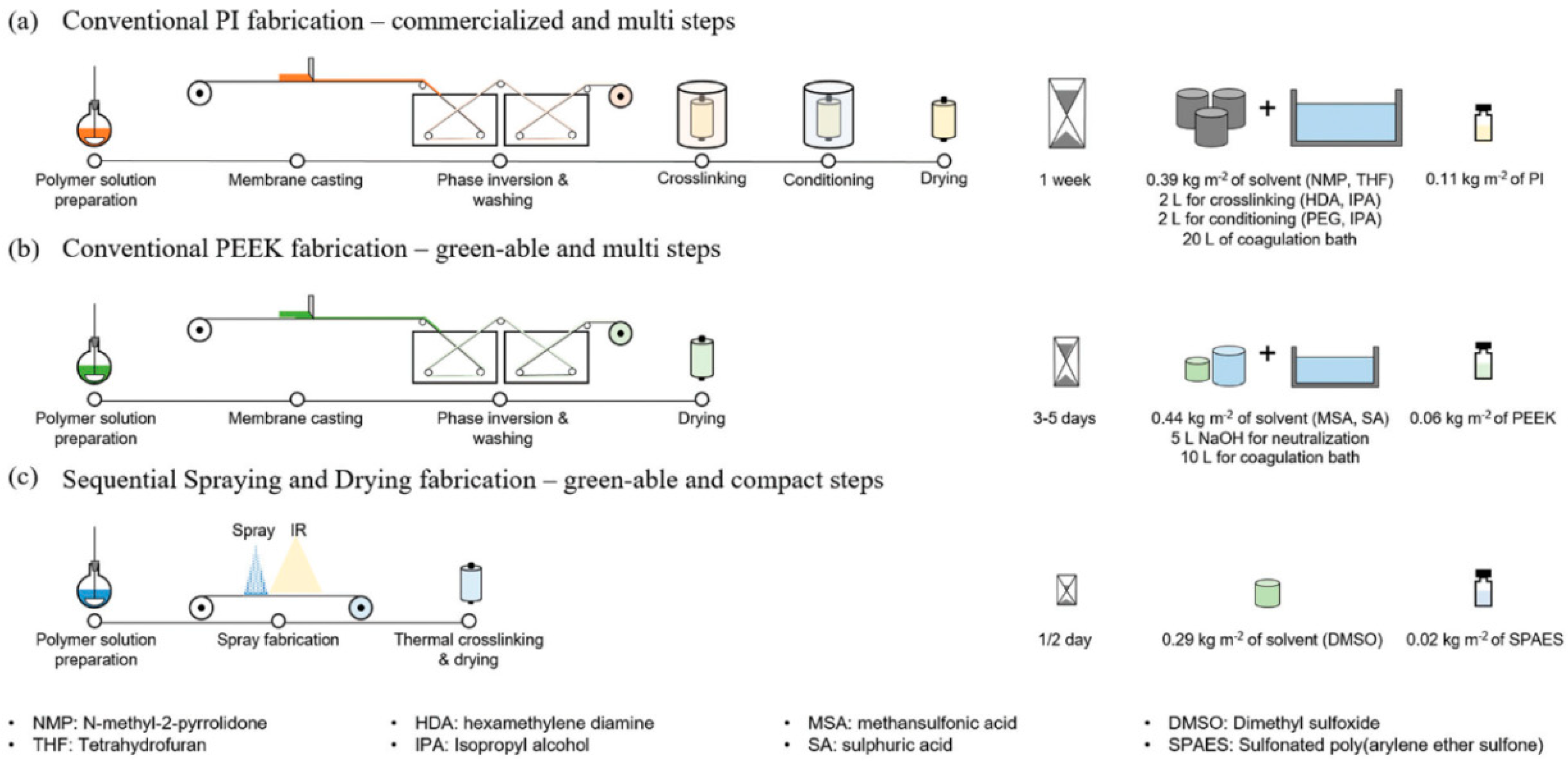 Membranes 11 00019 g007 Membranes 11 00019 g007