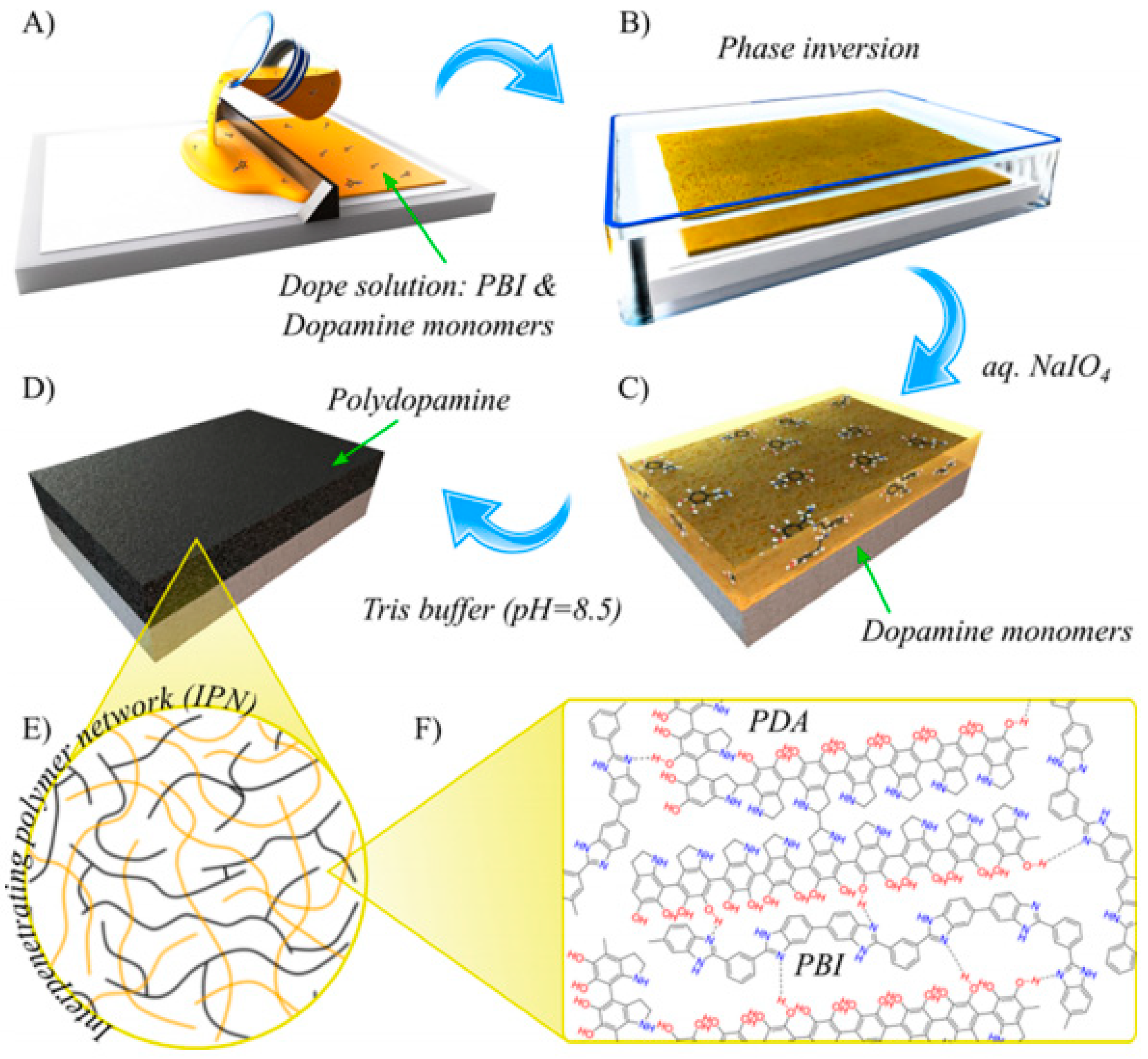 Membranes 11 00019 g008 Membranes 11 00019 g008