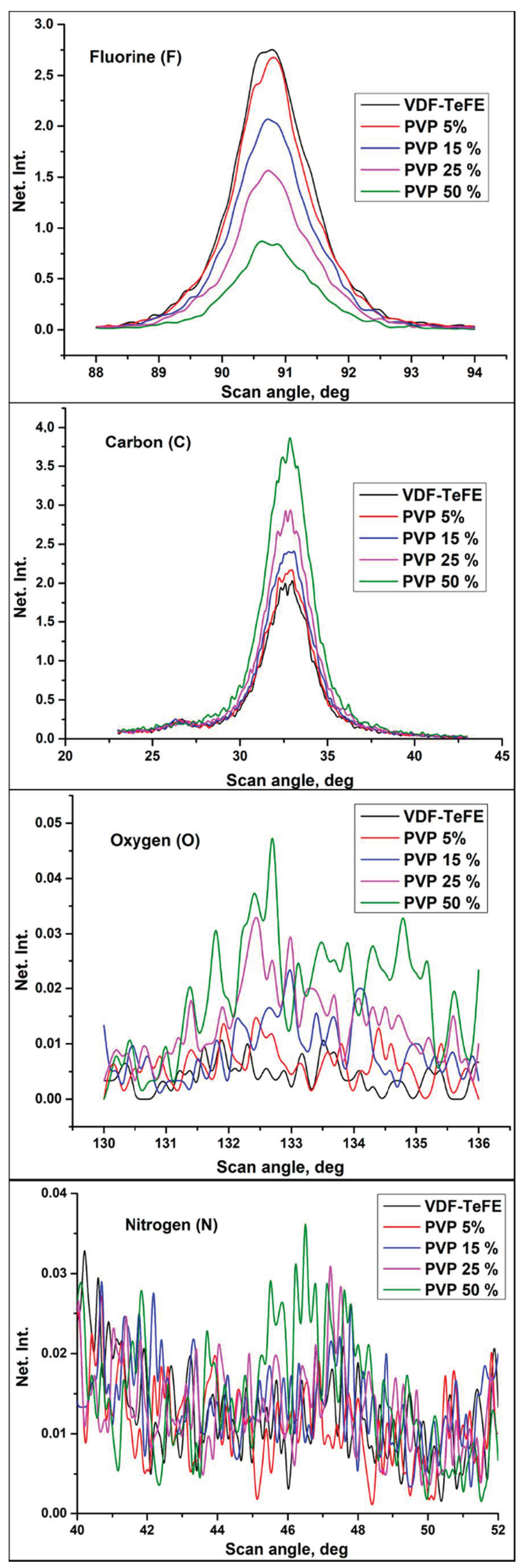 Membranes 11 00021 g002