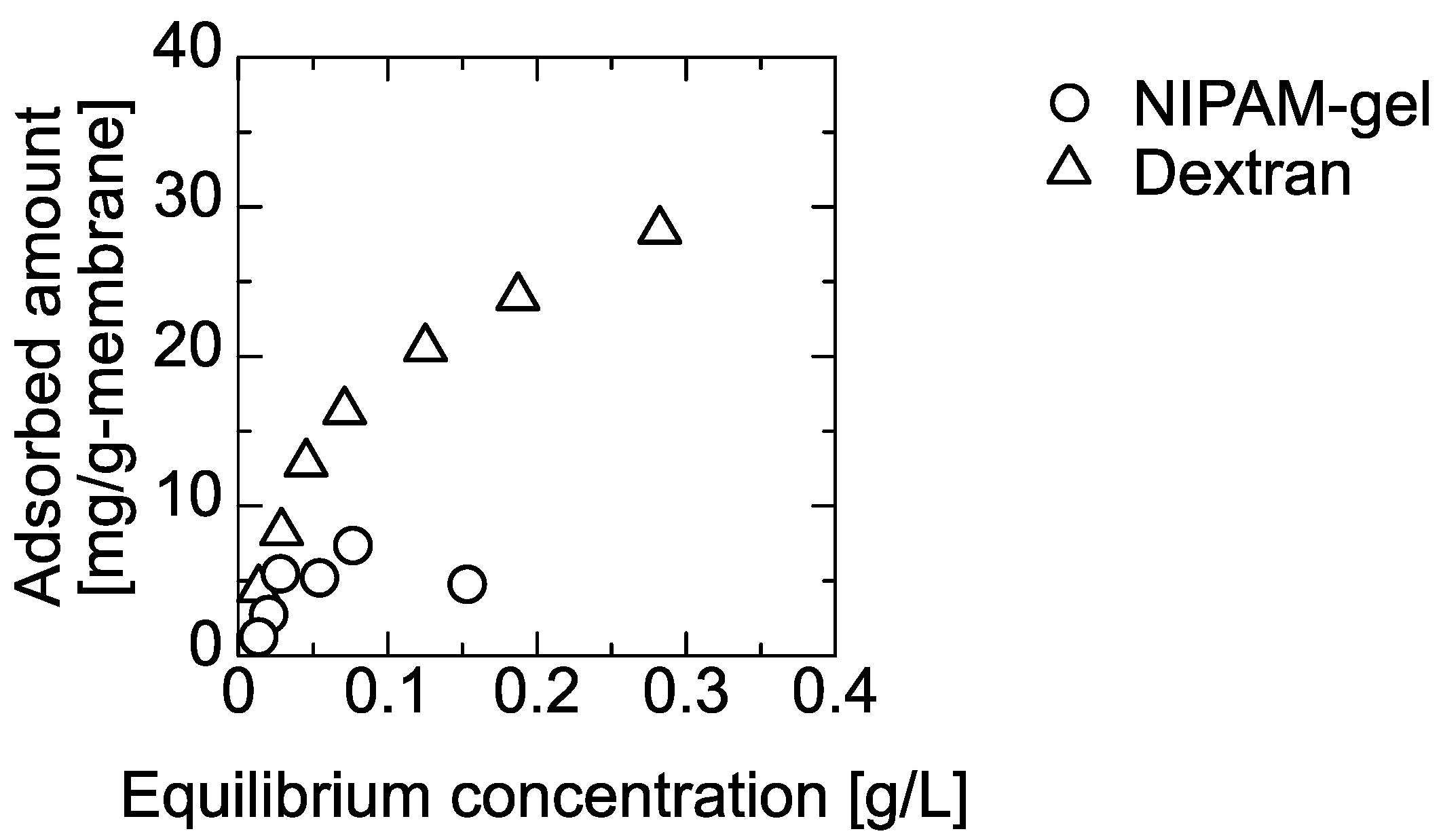 Membranes 11 00022 g003 Membranes 11 00022 g003