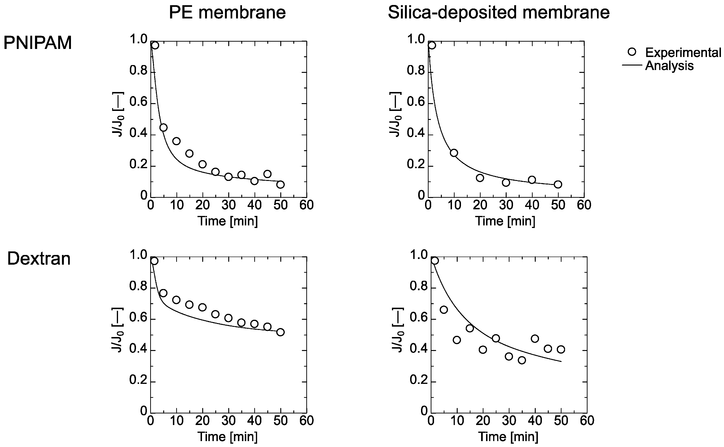 Membranes 11 00022 g004 Membranes 11 00022 g004