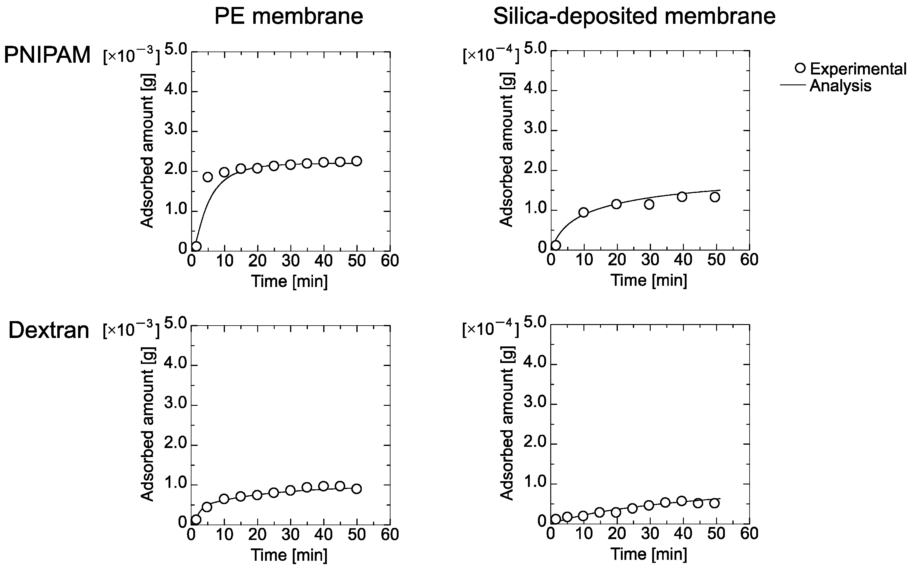 Membranes 11 00022 g005 Membranes 11 00022 g005