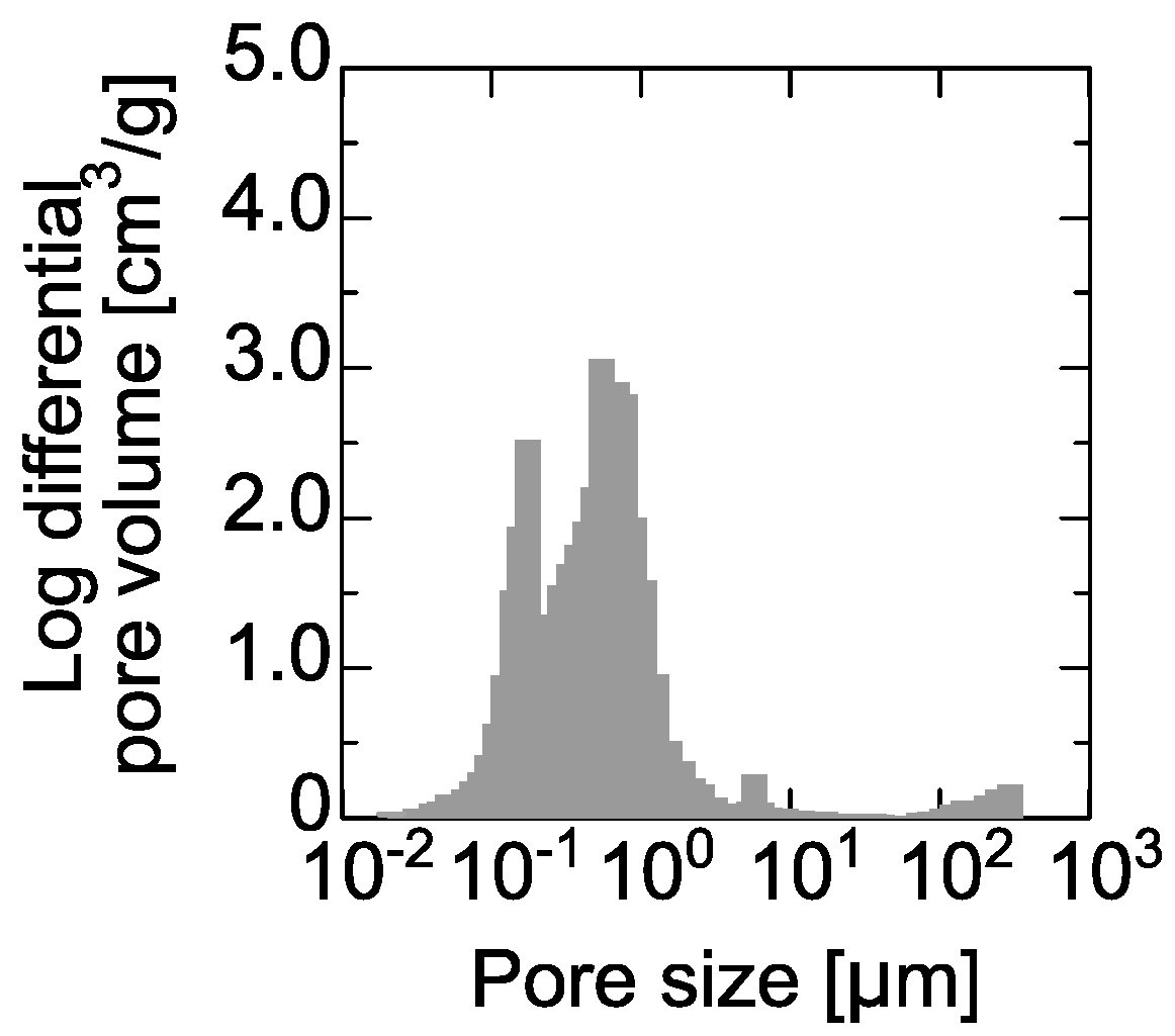 Membranes 11 00022 g0a1 Membranes 11 00022 g0a1