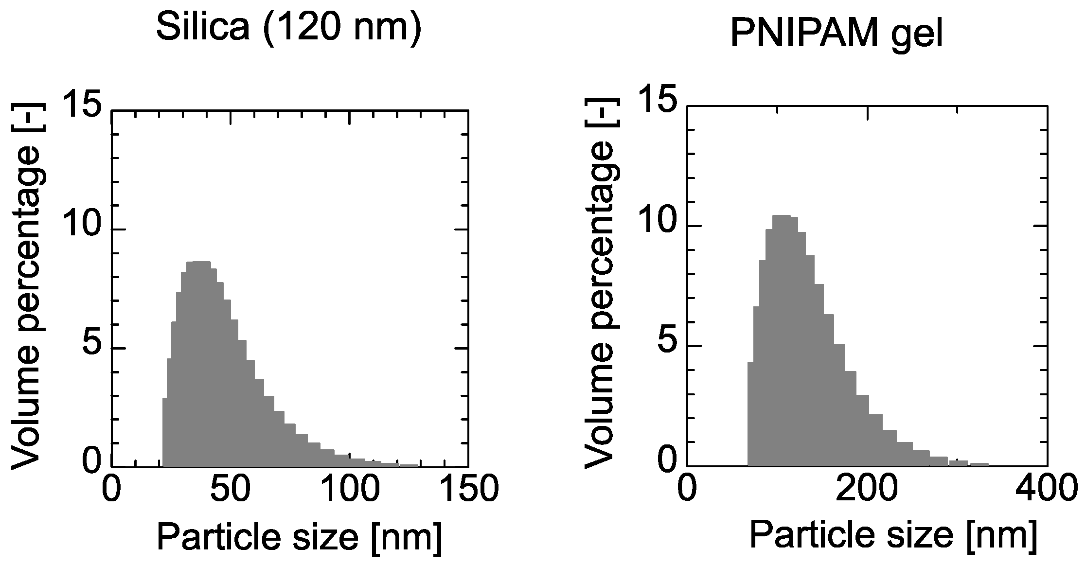 Membranes 11 00022 g0a2 Membranes 11 00022 g0a2