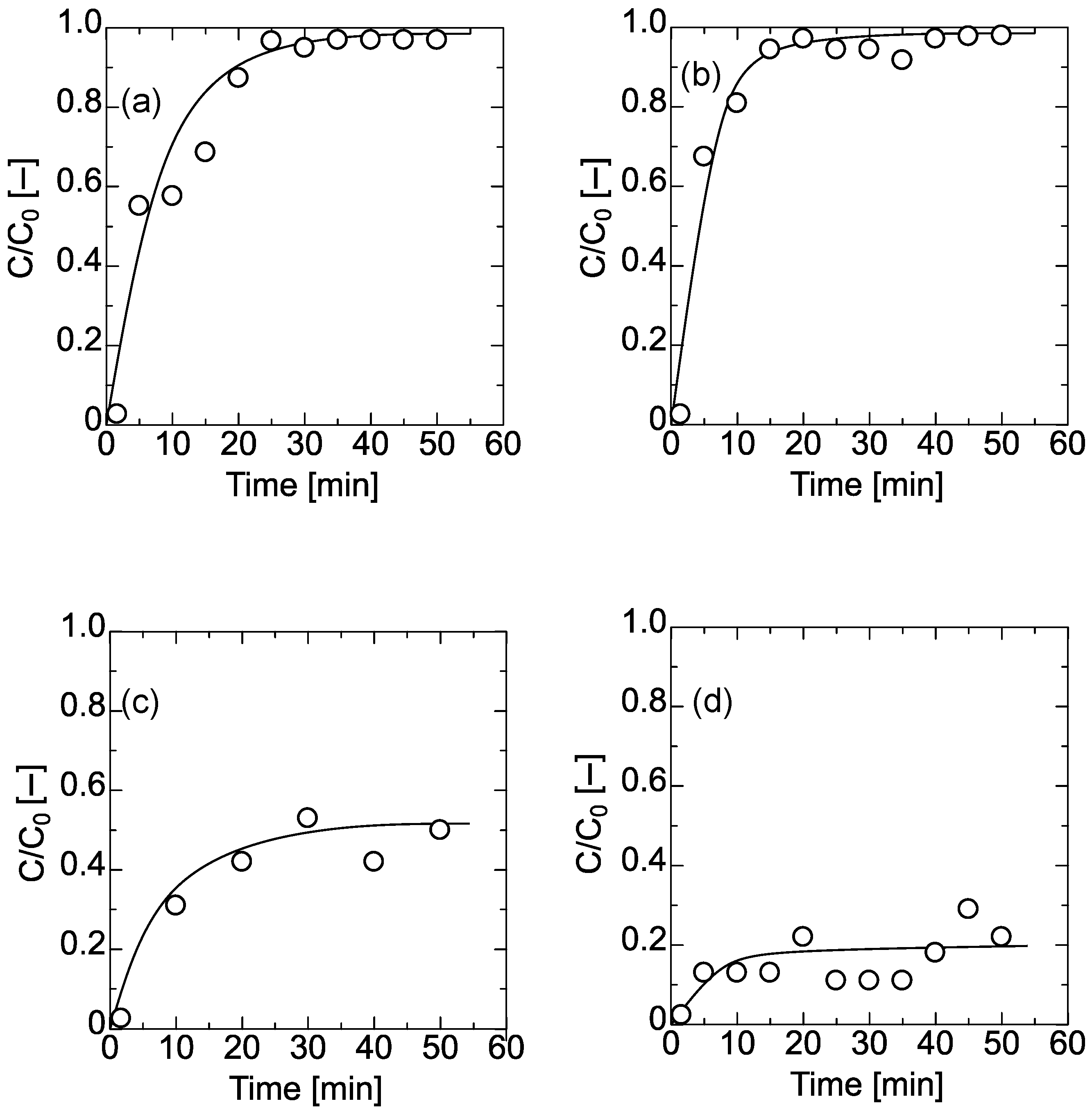 Membranes 11 00022 g0a3 Membranes 11 00022 g0a3