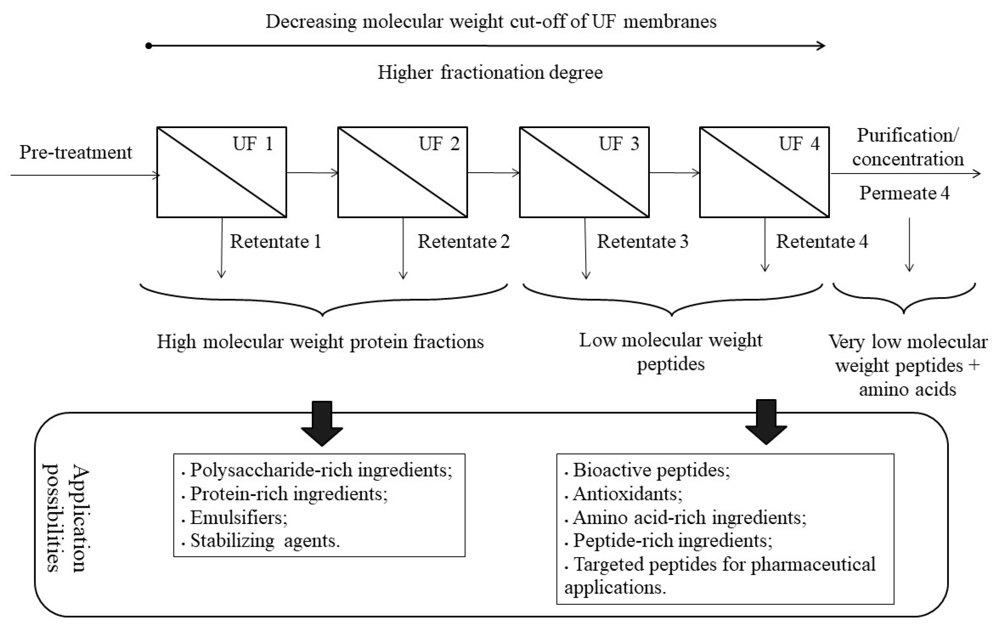 Membranes 11 00023 g002 Membranes 11 00023 g002