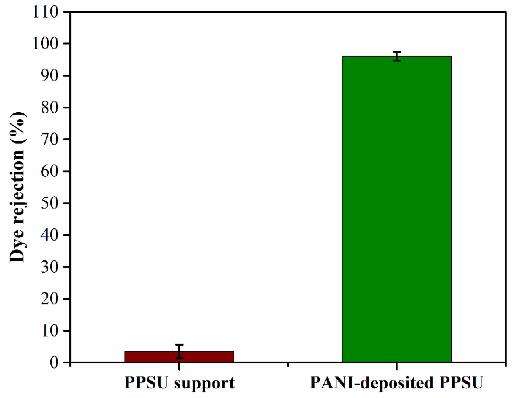 Membranes 11 00025 g008