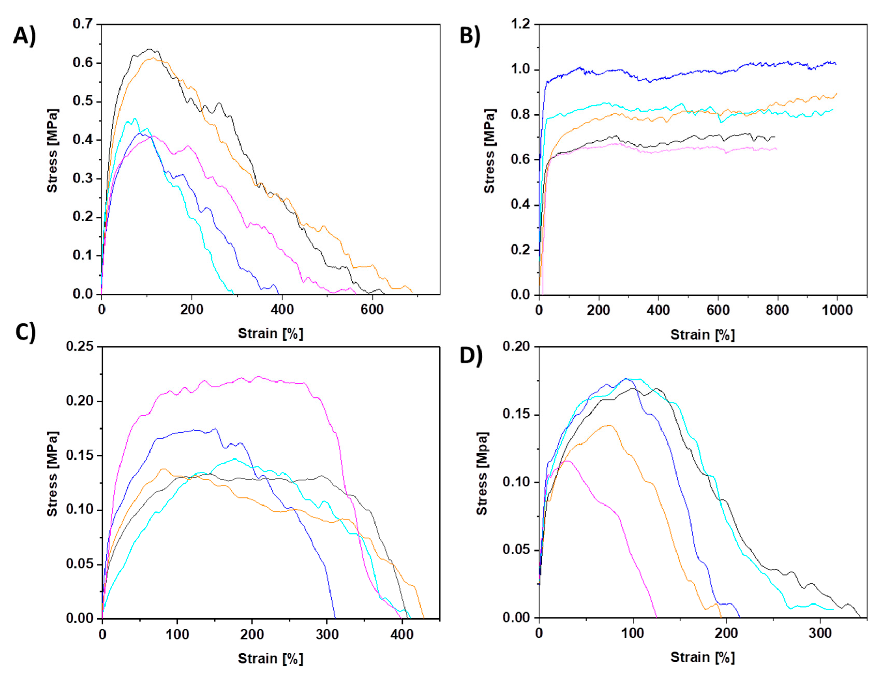 Membranes 11 00026 g003 Membranes 11 00026 g003