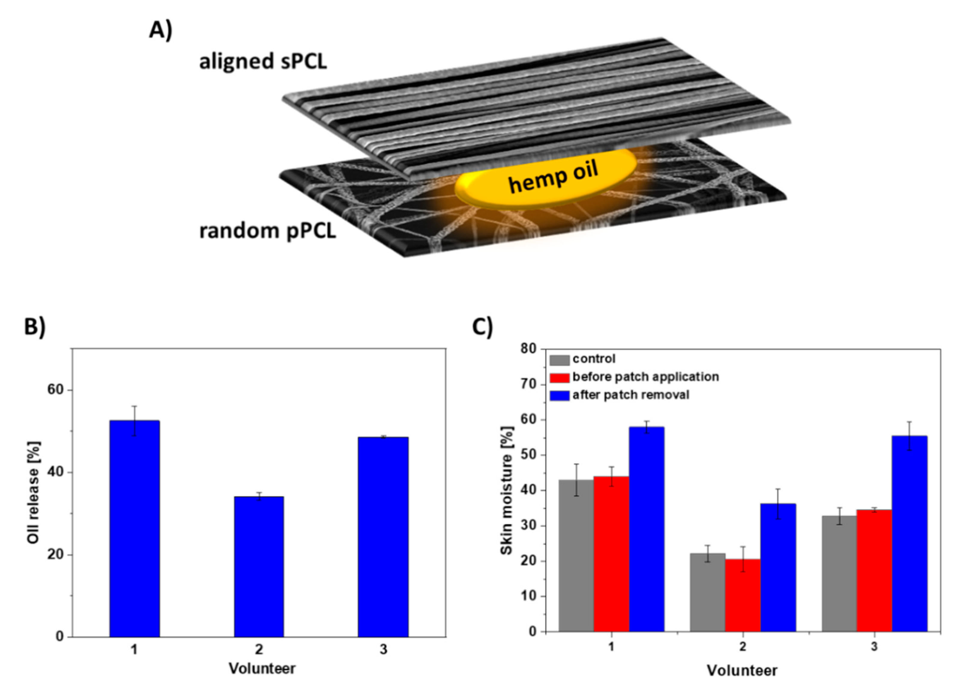 Membranes 11 00026 g007 Membranes 11 00026 g007