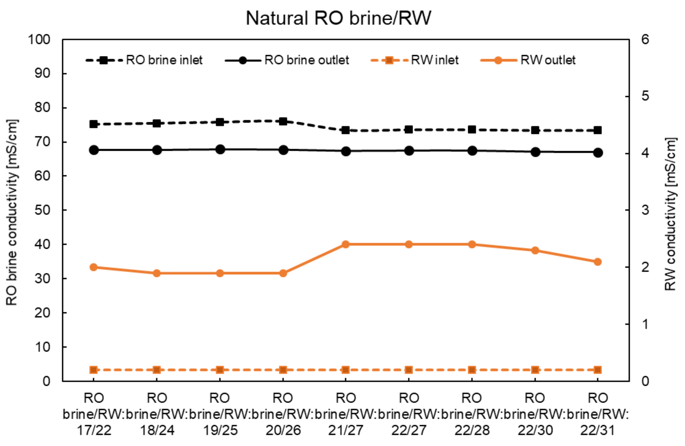 Membranes 11 00027 g0a1