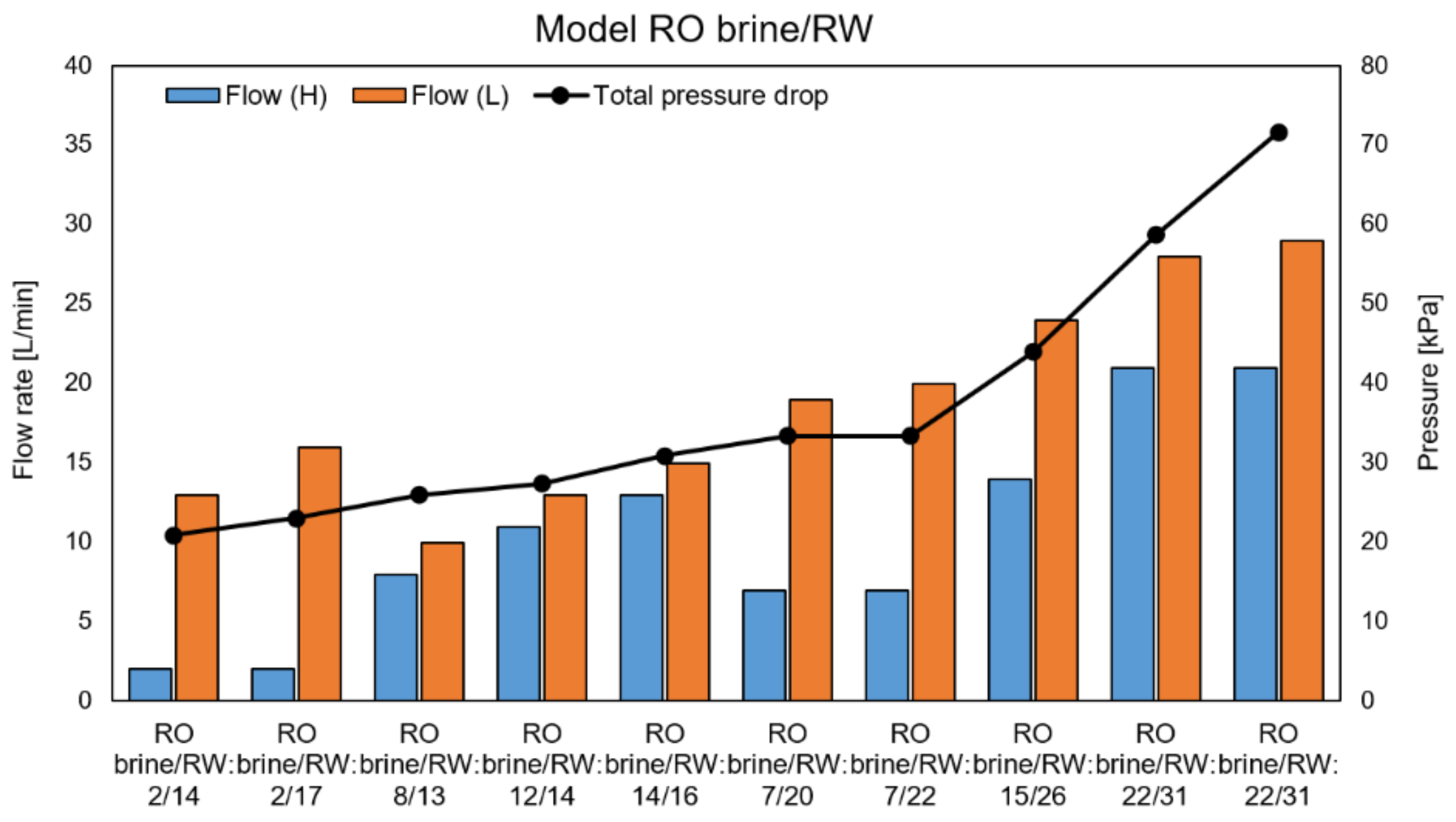 Membranes 11 00027 g0a10