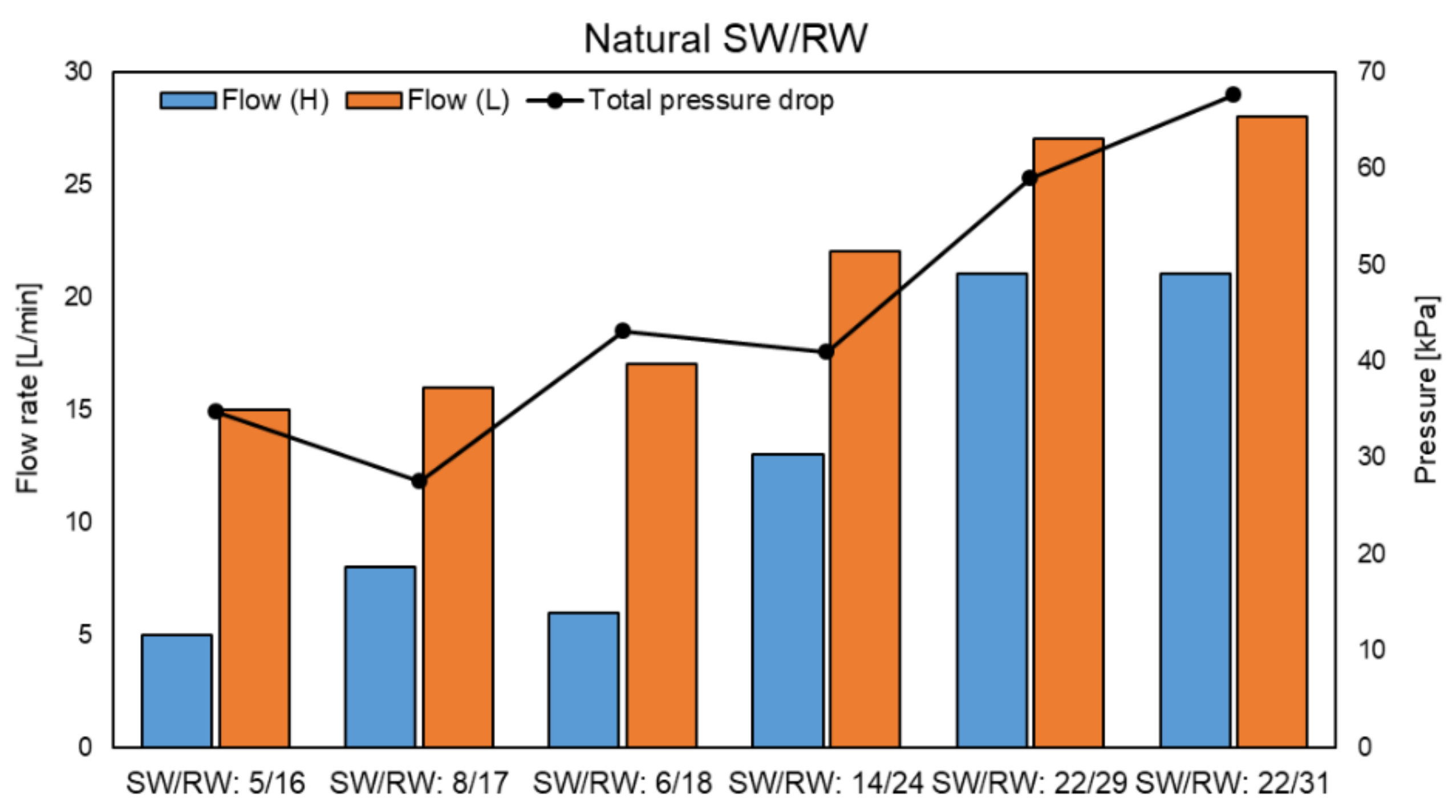 Membranes 11 00027 g0a11