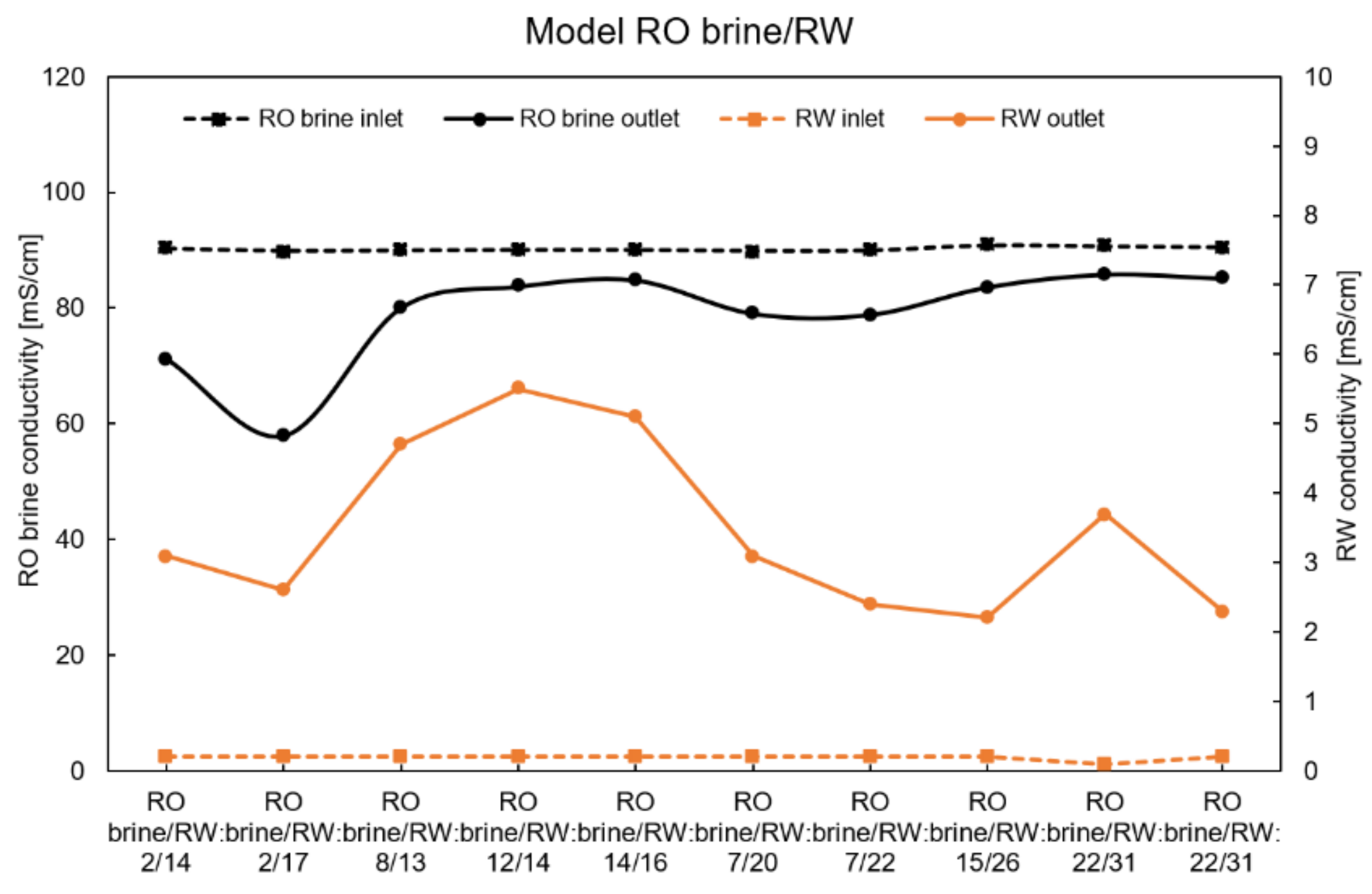 Membranes 11 00027 g0a2