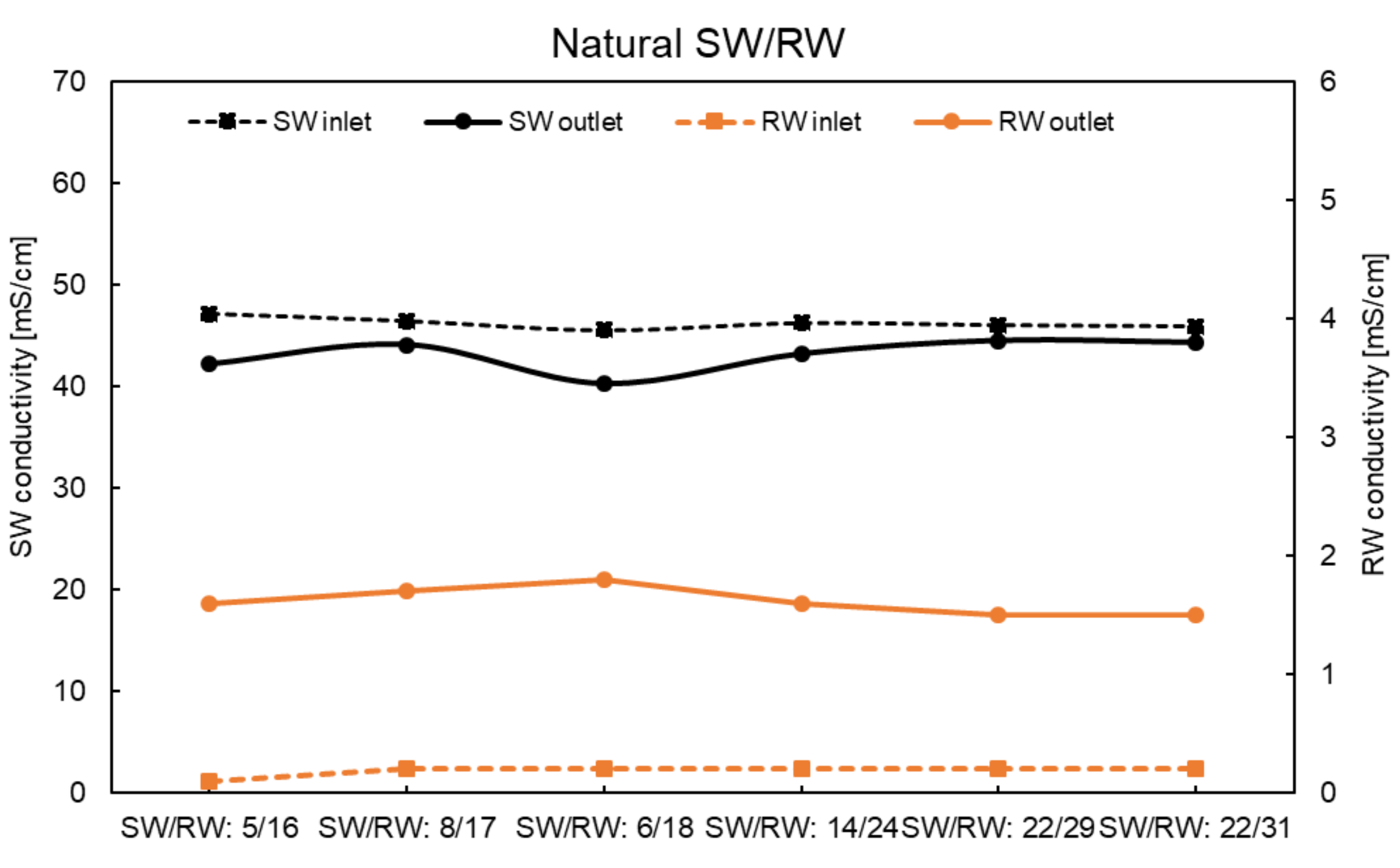 Membranes 11 00027 g0a3