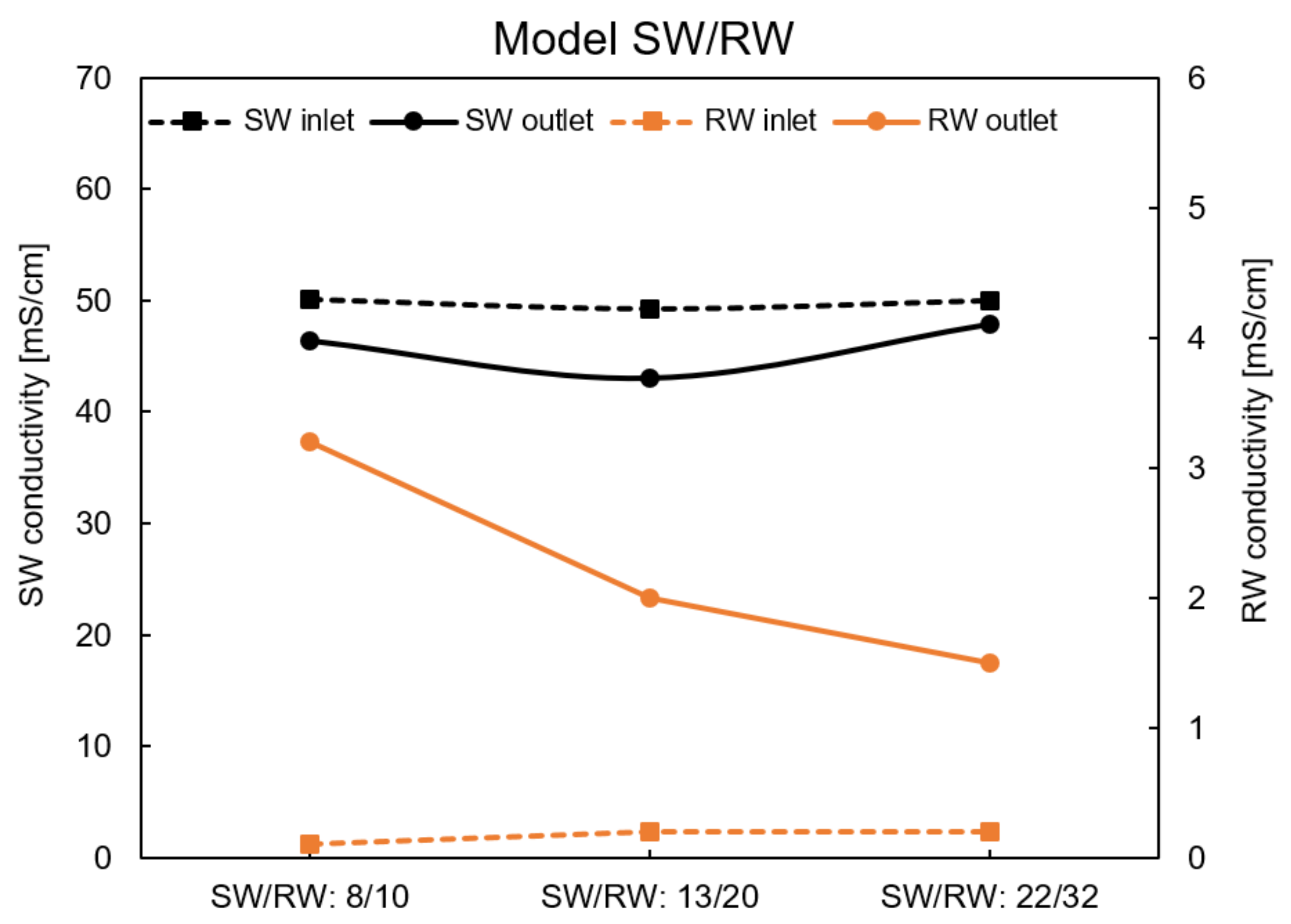 Membranes 11 00027 g0a4