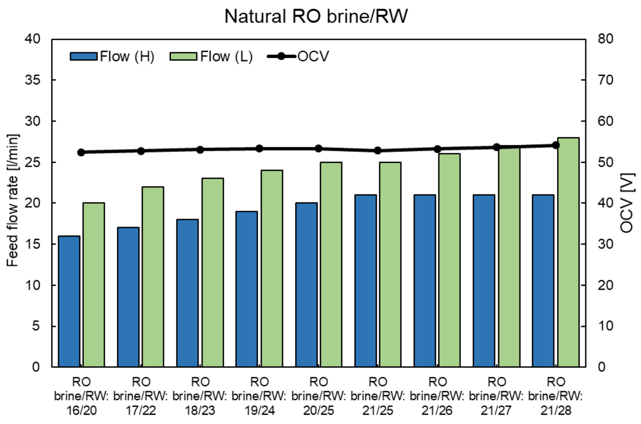 Membranes 11 00027 g0a5