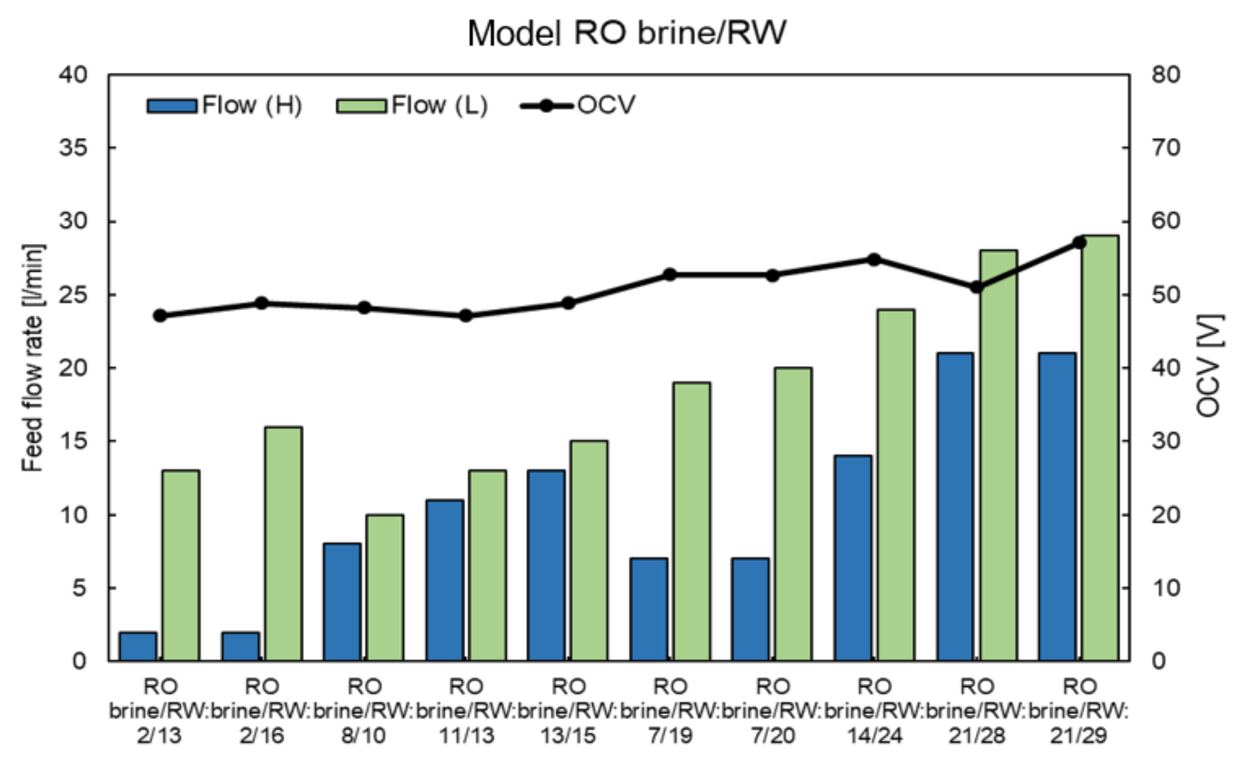 Membranes 11 00027 g0a6