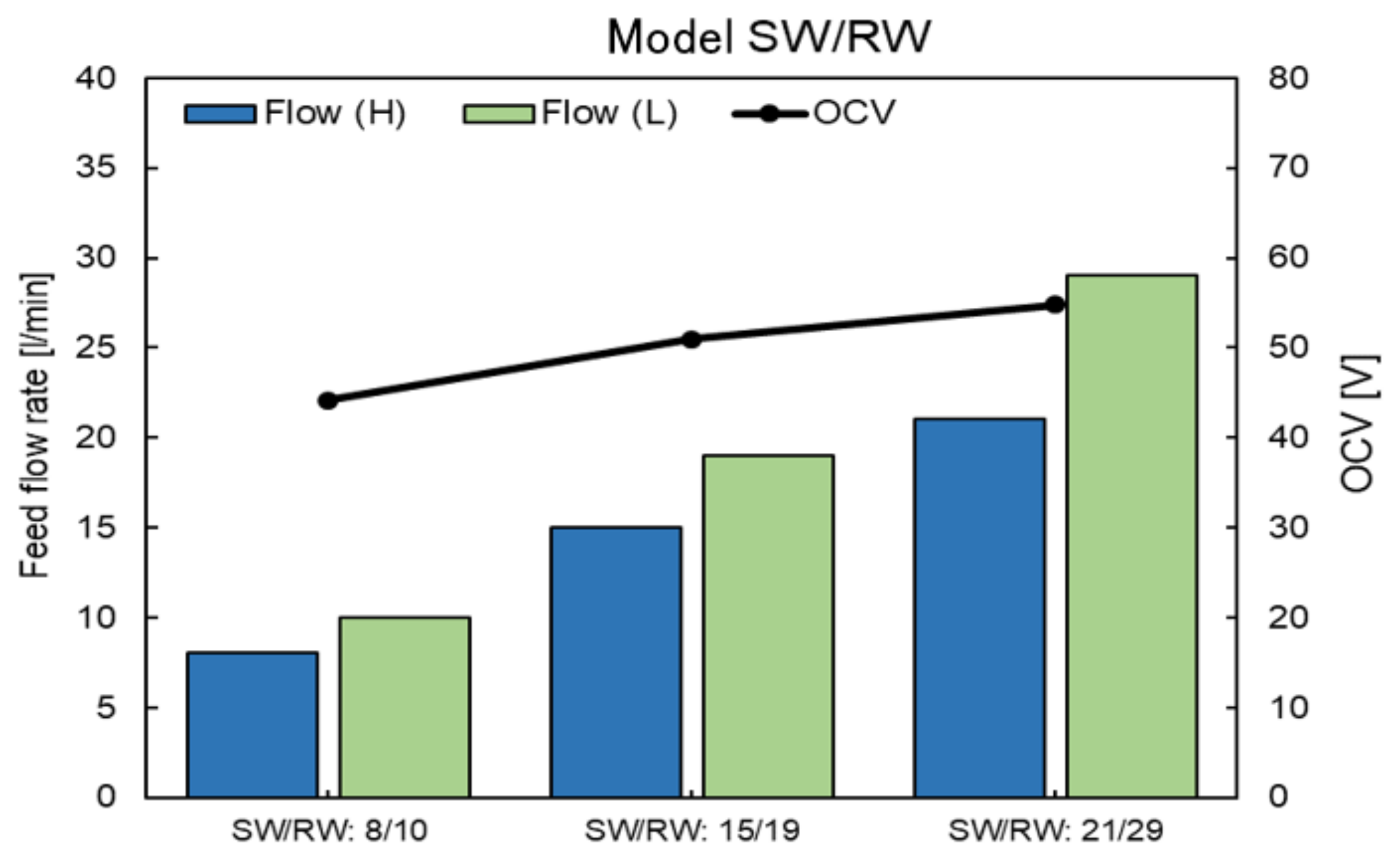 Membranes 11 00027 g0a8