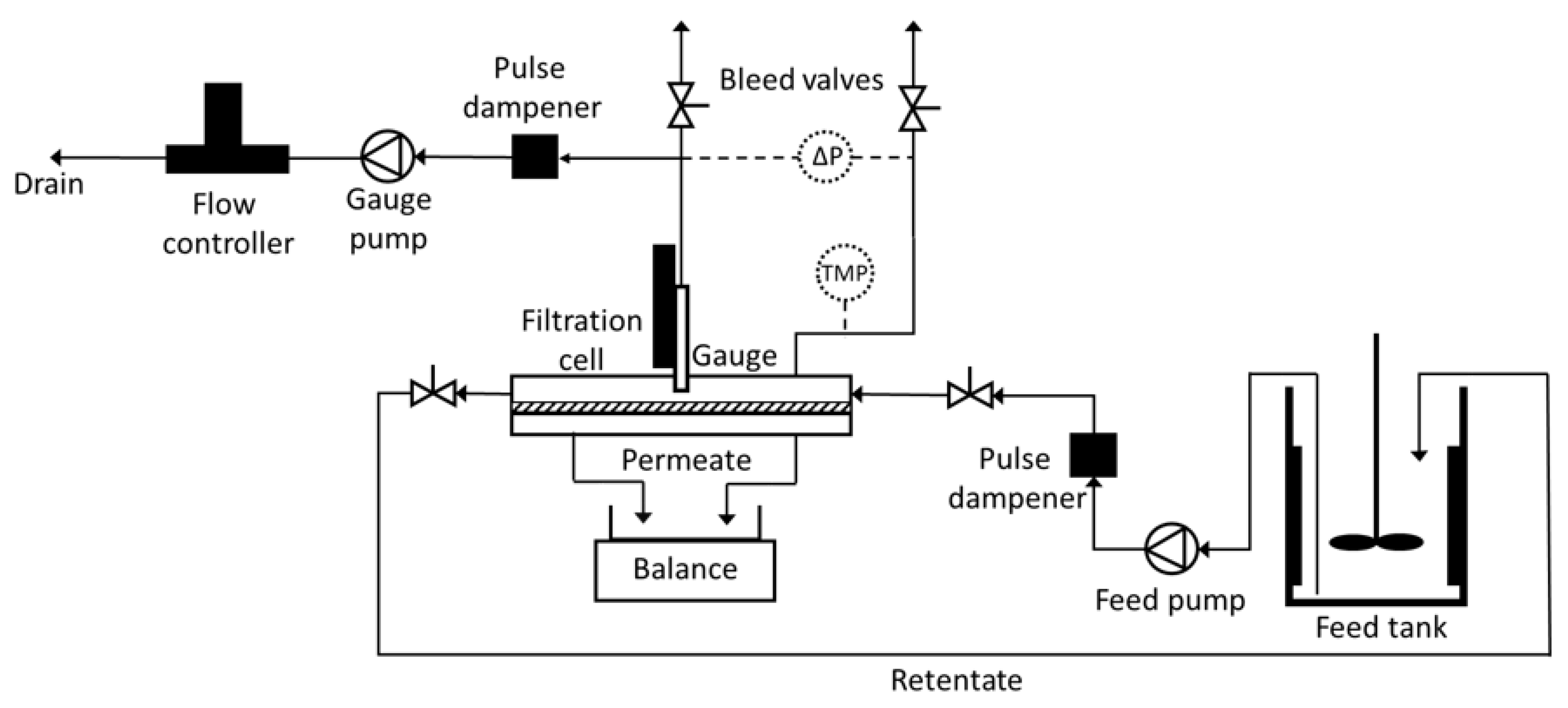 Membranes 11 00028 g001 Membranes 11 00028 g001