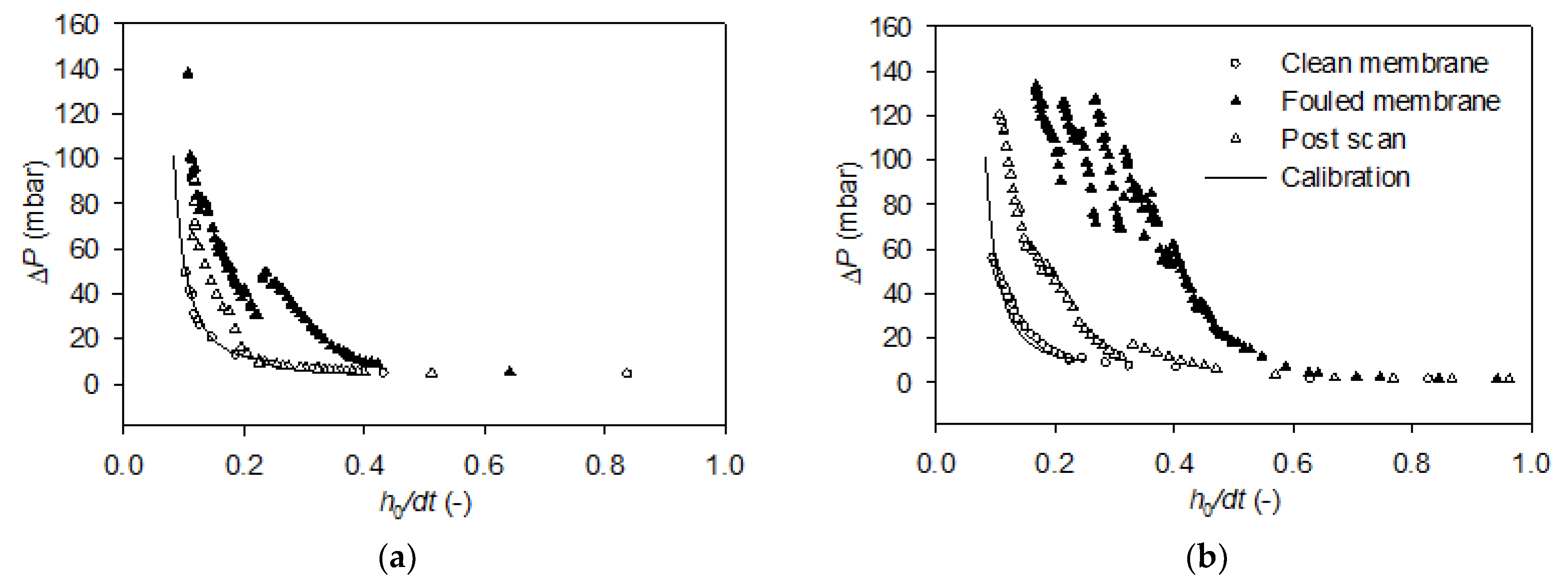 Membranes 11 00028 g005 Membranes 11 00028 g005