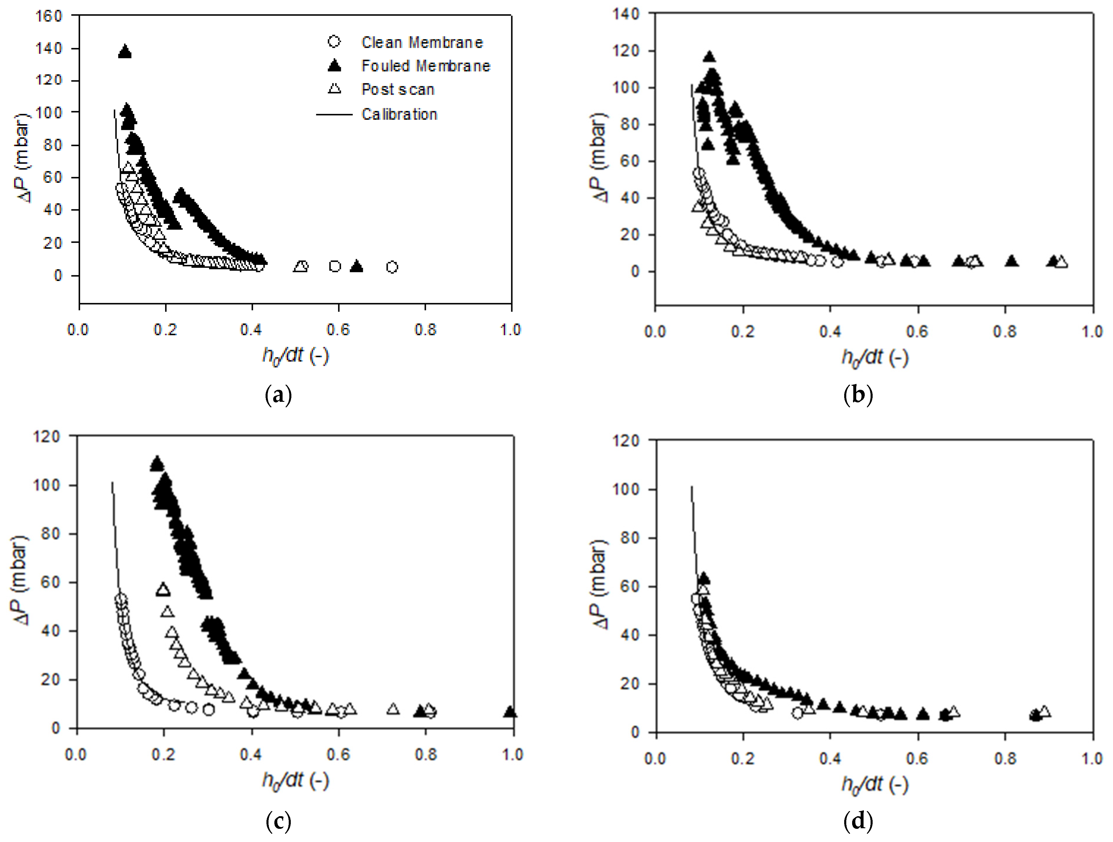 Membranes 11 00028 g0a1a Membranes 11 00028 g0a1a