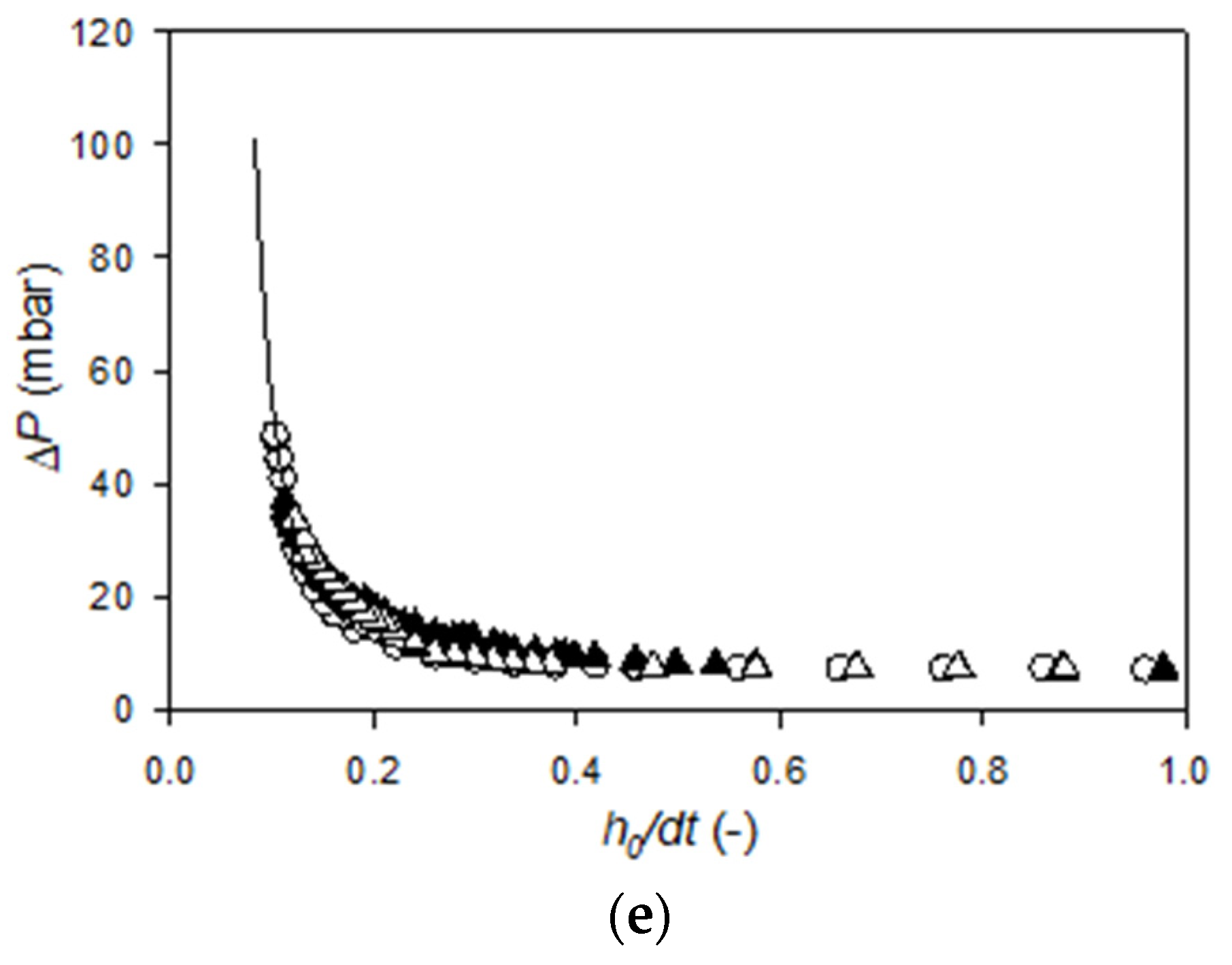 Membranes 11 00028 g0a1b Membranes 11 00028 g0a1b