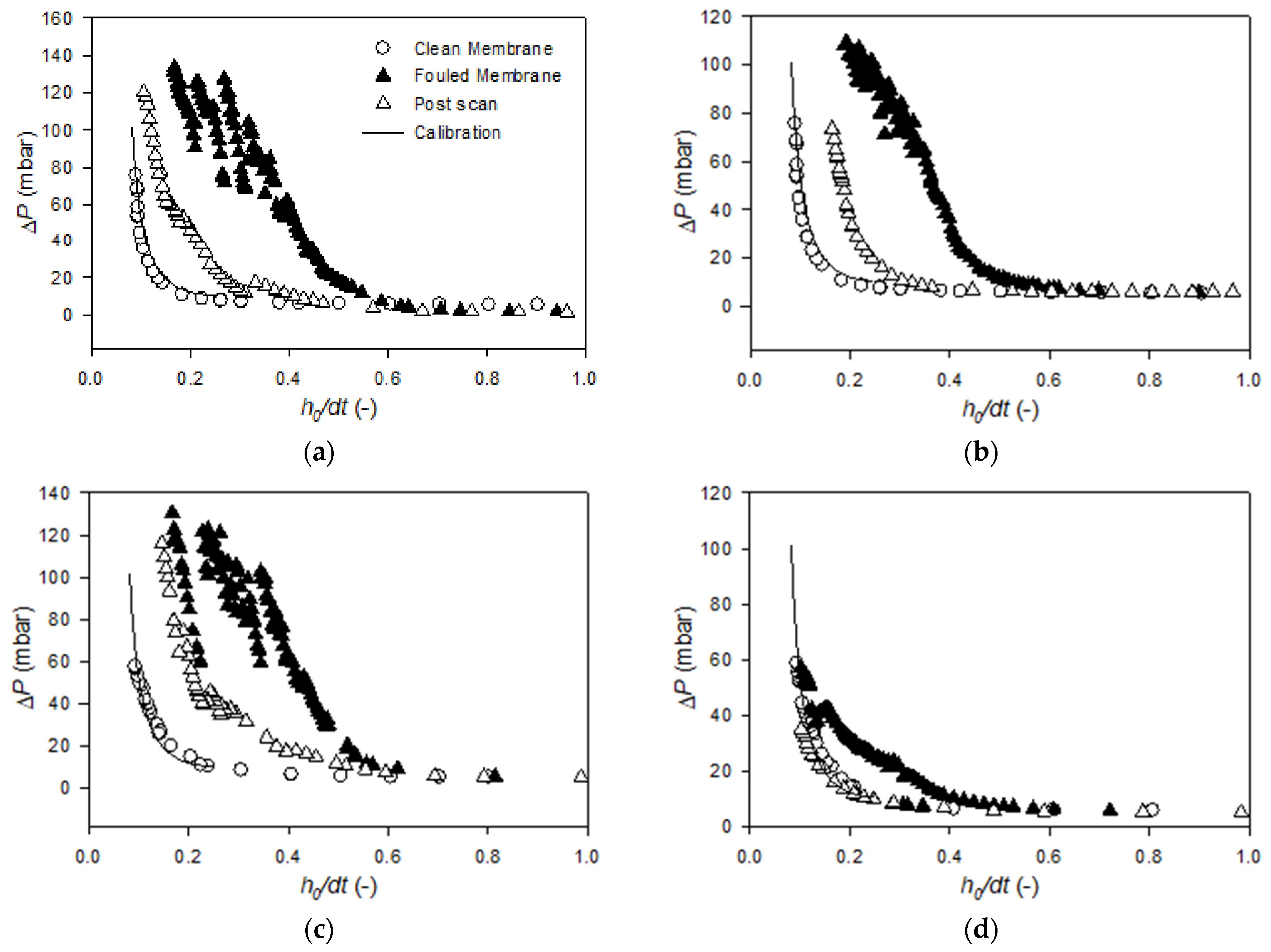 Membranes 11 00028 g0a2a Membranes 11 00028 g0a2a